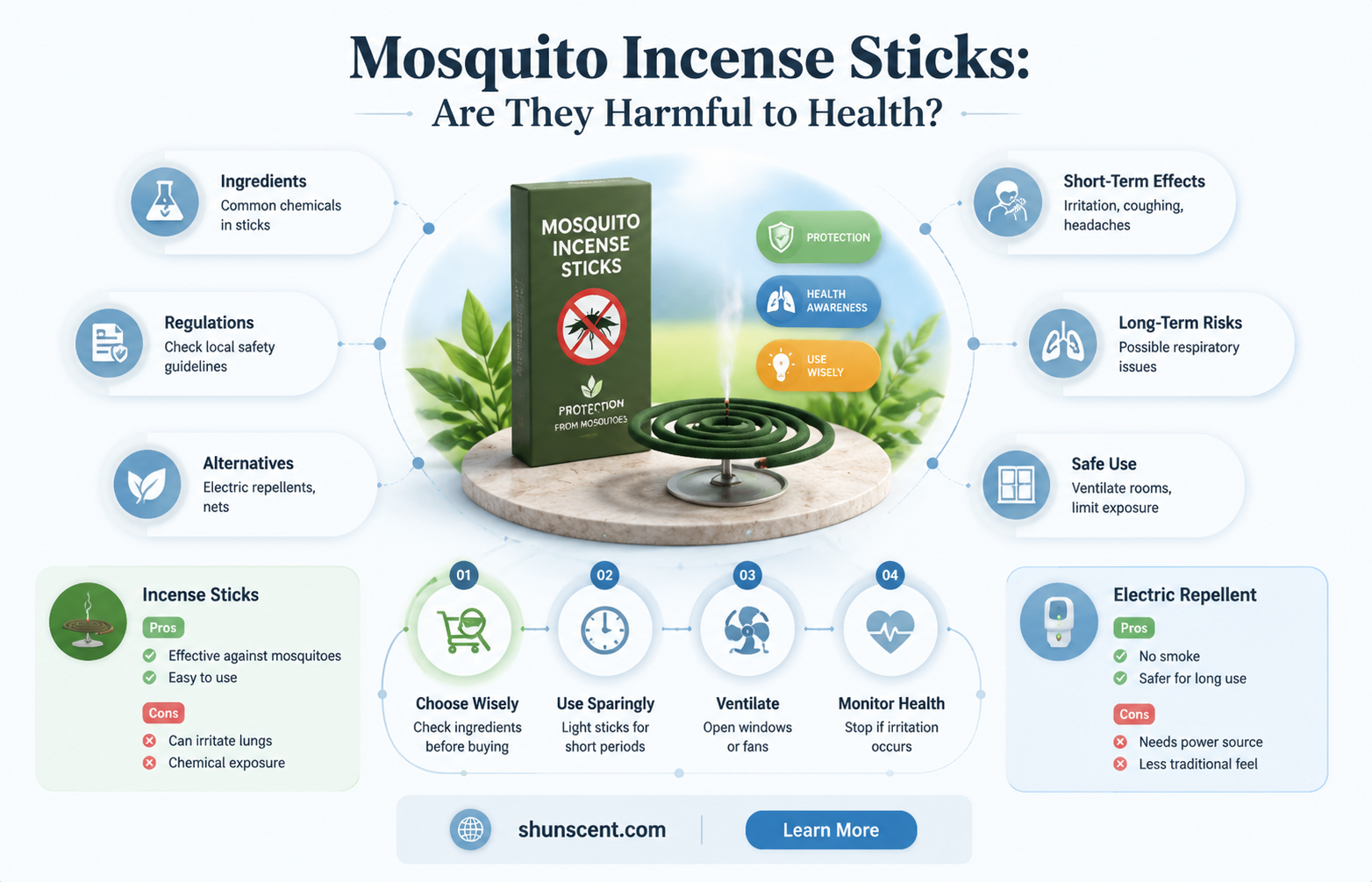 are mosquito incense sticks harmful
