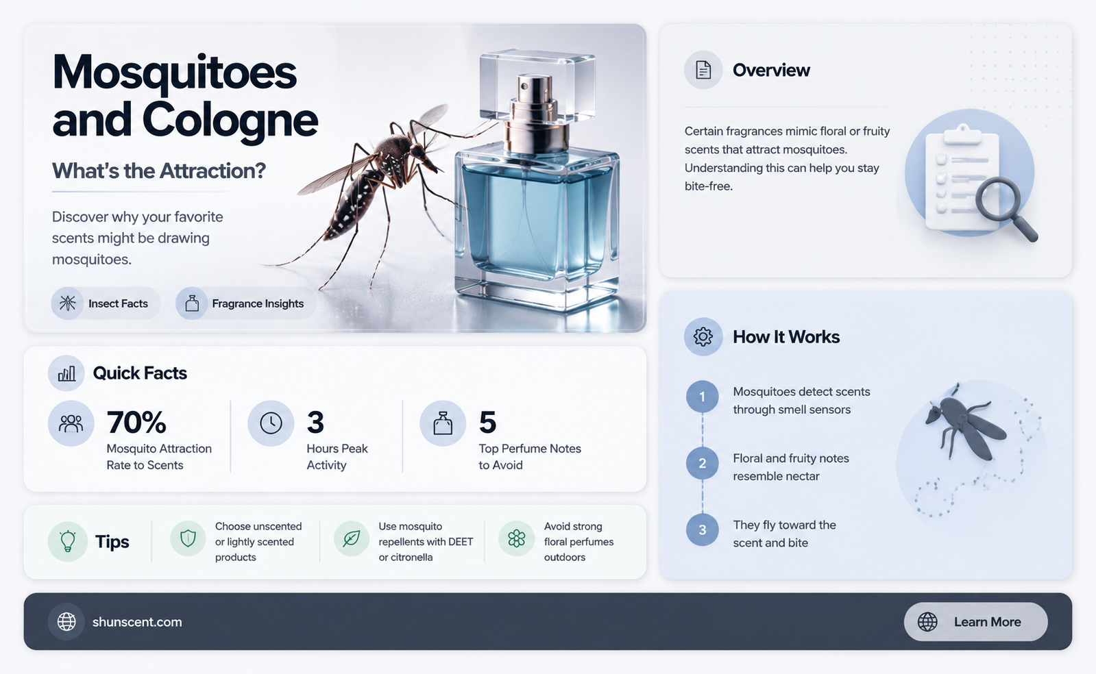 are mosquitoes attracted to cologne