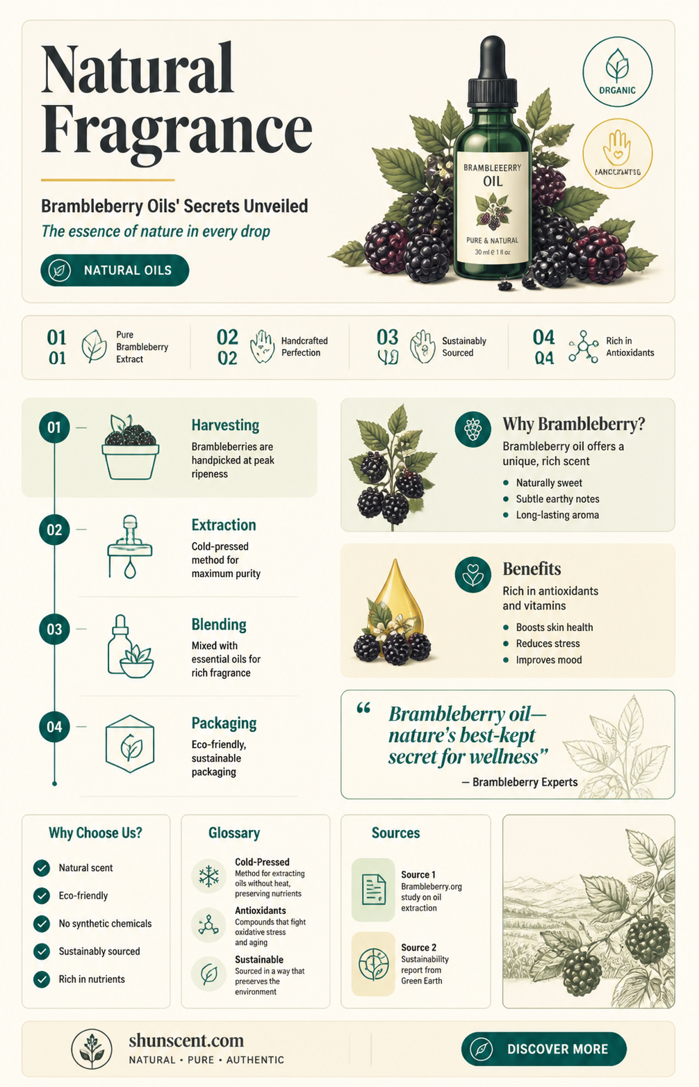 are brambleberry fragrance oils natural