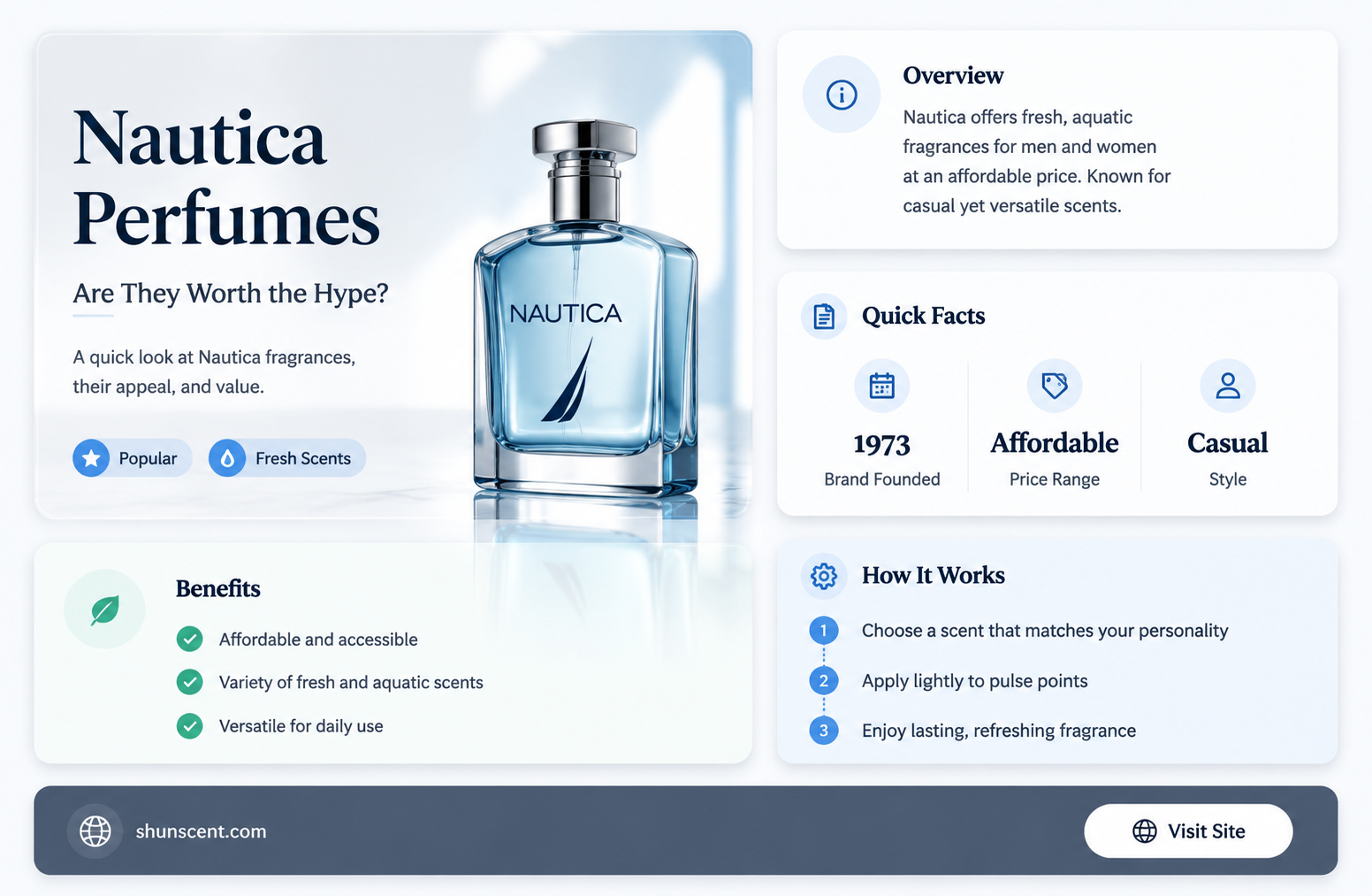 are nautica perfumes good