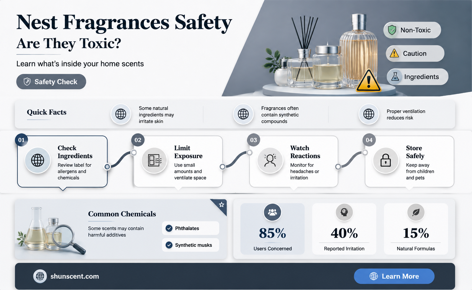 are nest fragrances toxic