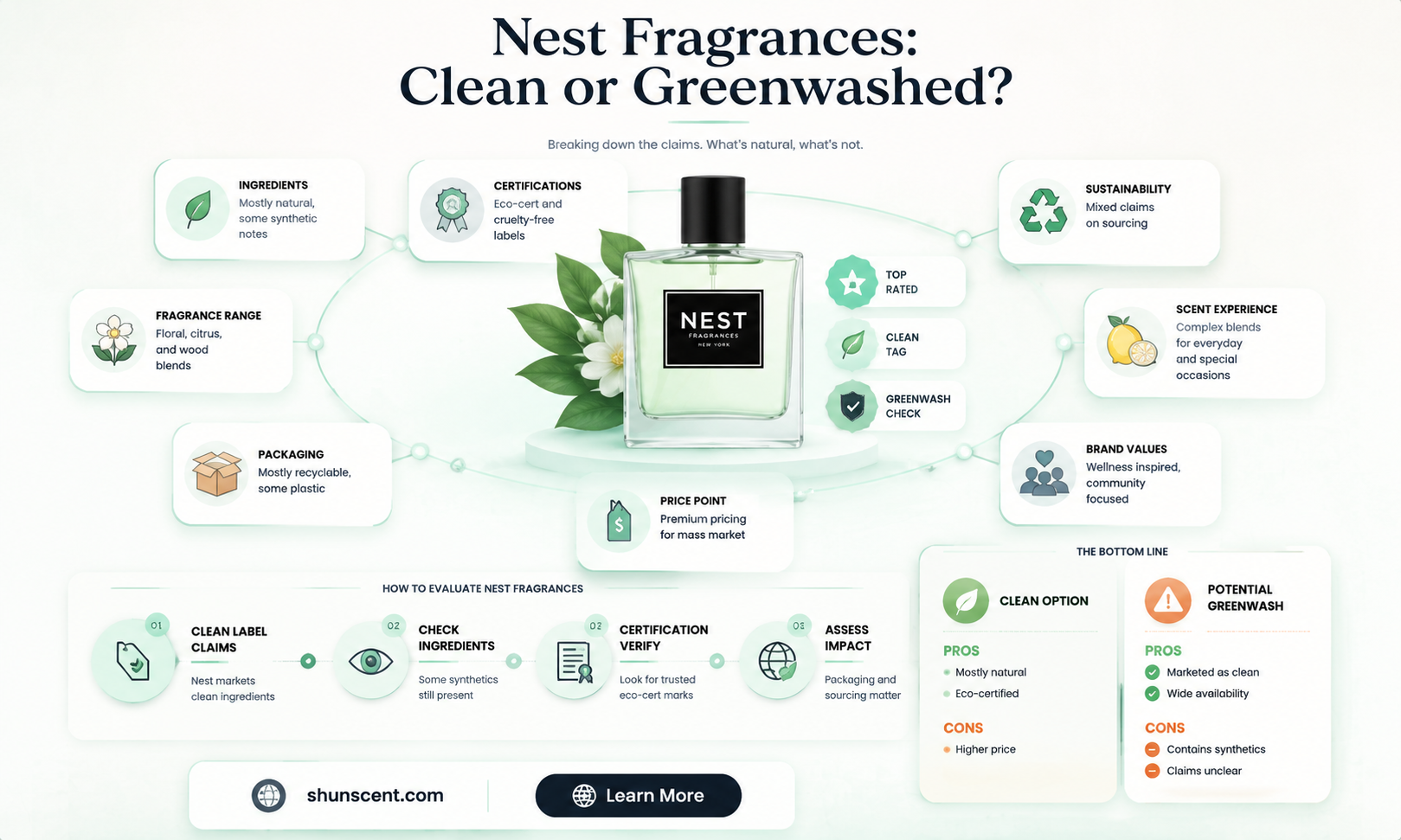 are nest fragrances clean