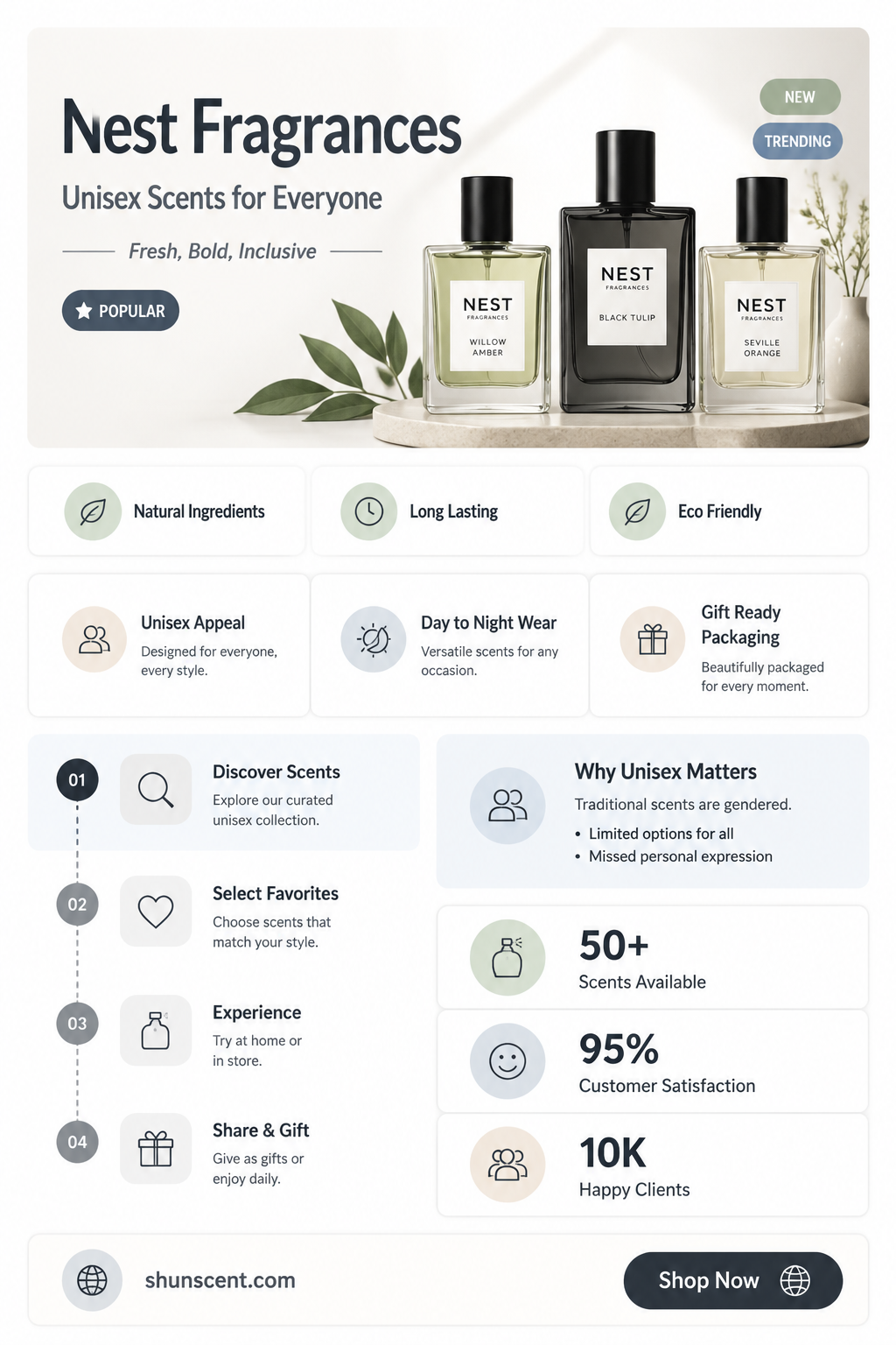 are nest fragrances unisex