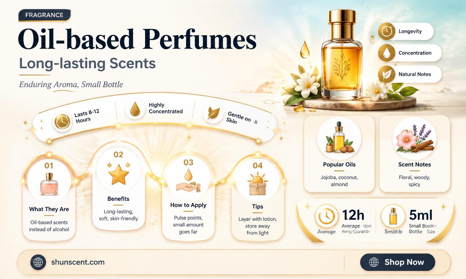 are oil based perfume long lasting