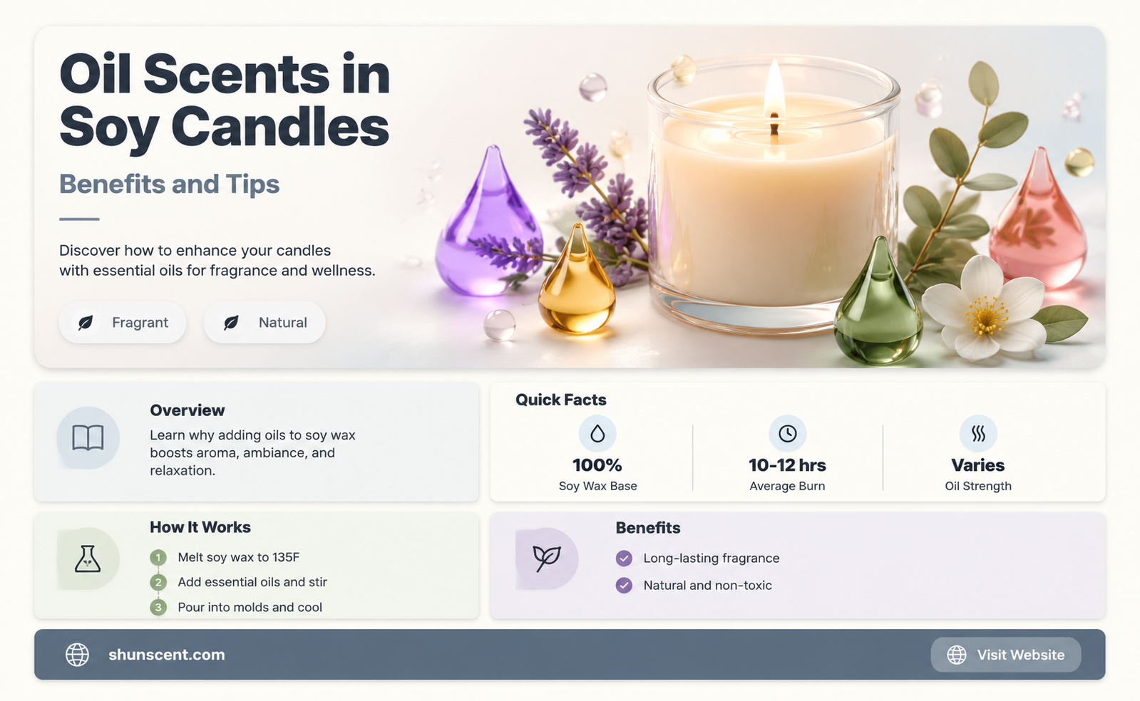 are oil scents good for soy wax candles