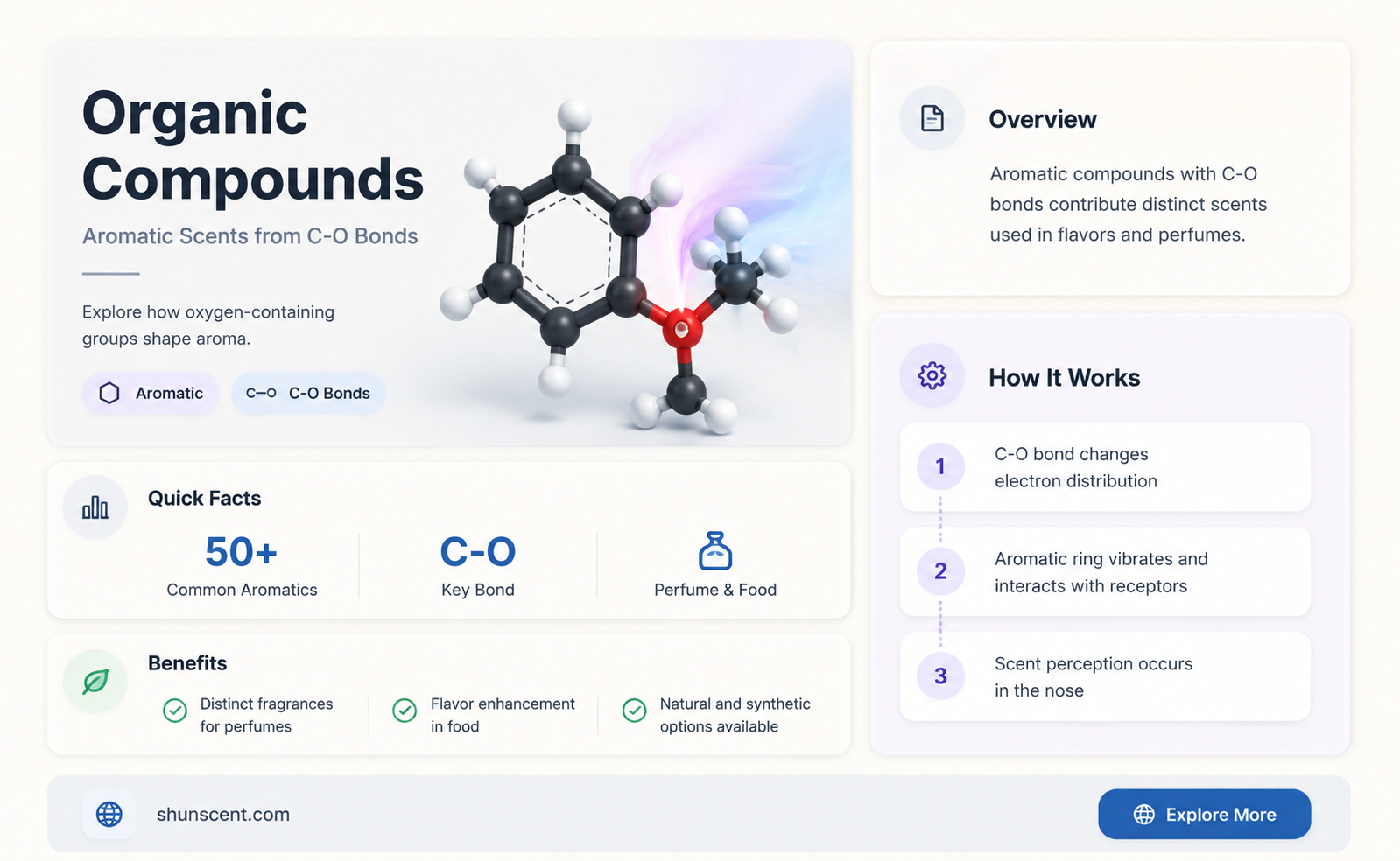are organic compounds containing c o bond having strong aromas