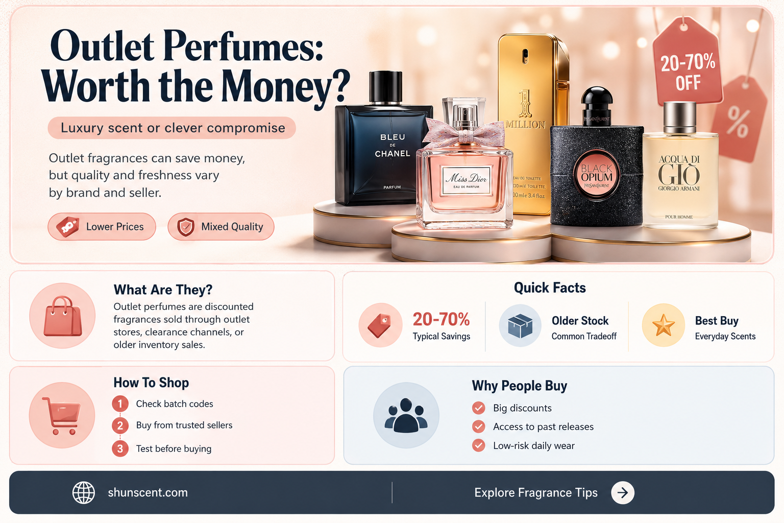 are perfumes from outlet