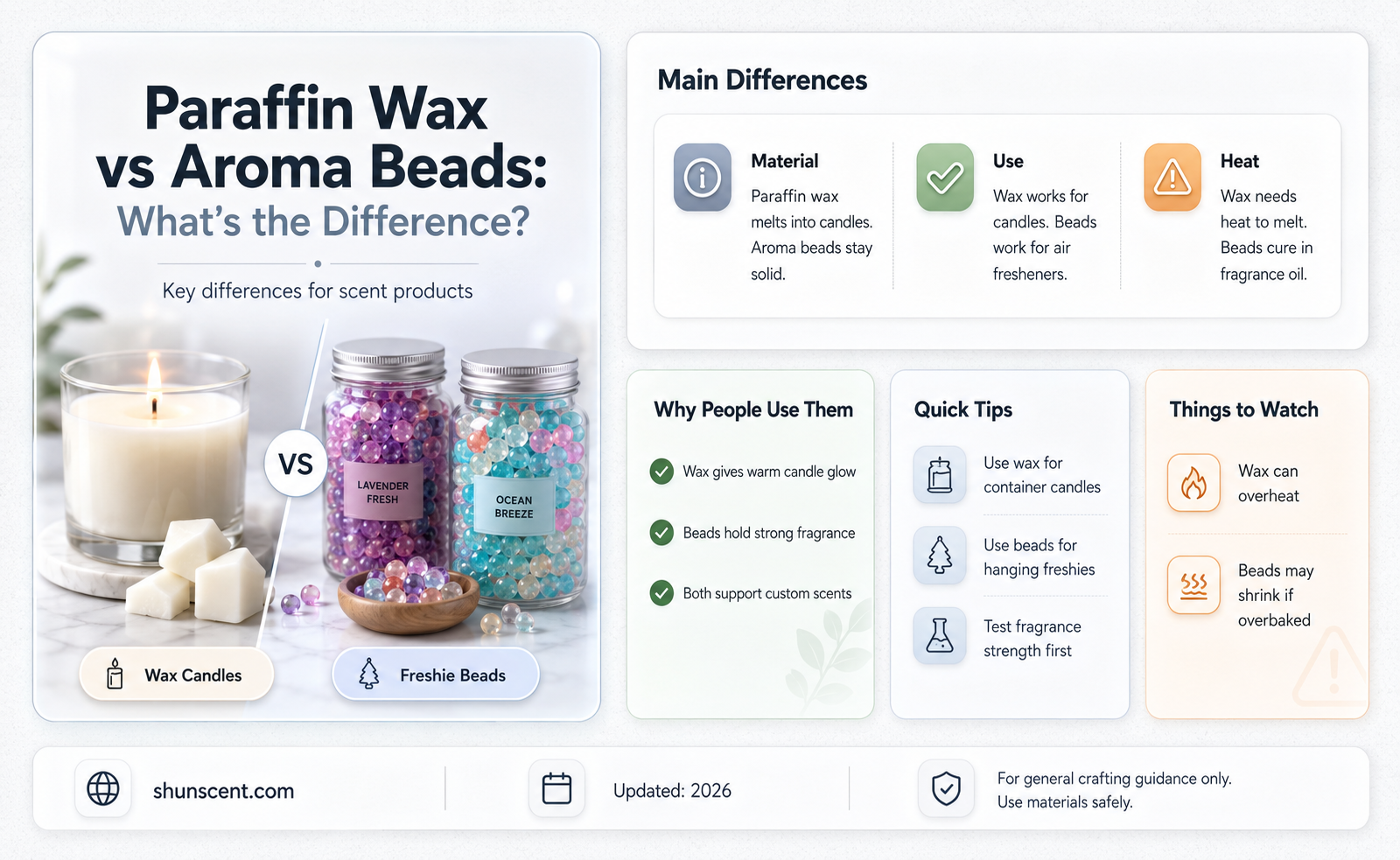 are paraffin wax beads the same as aroma beads