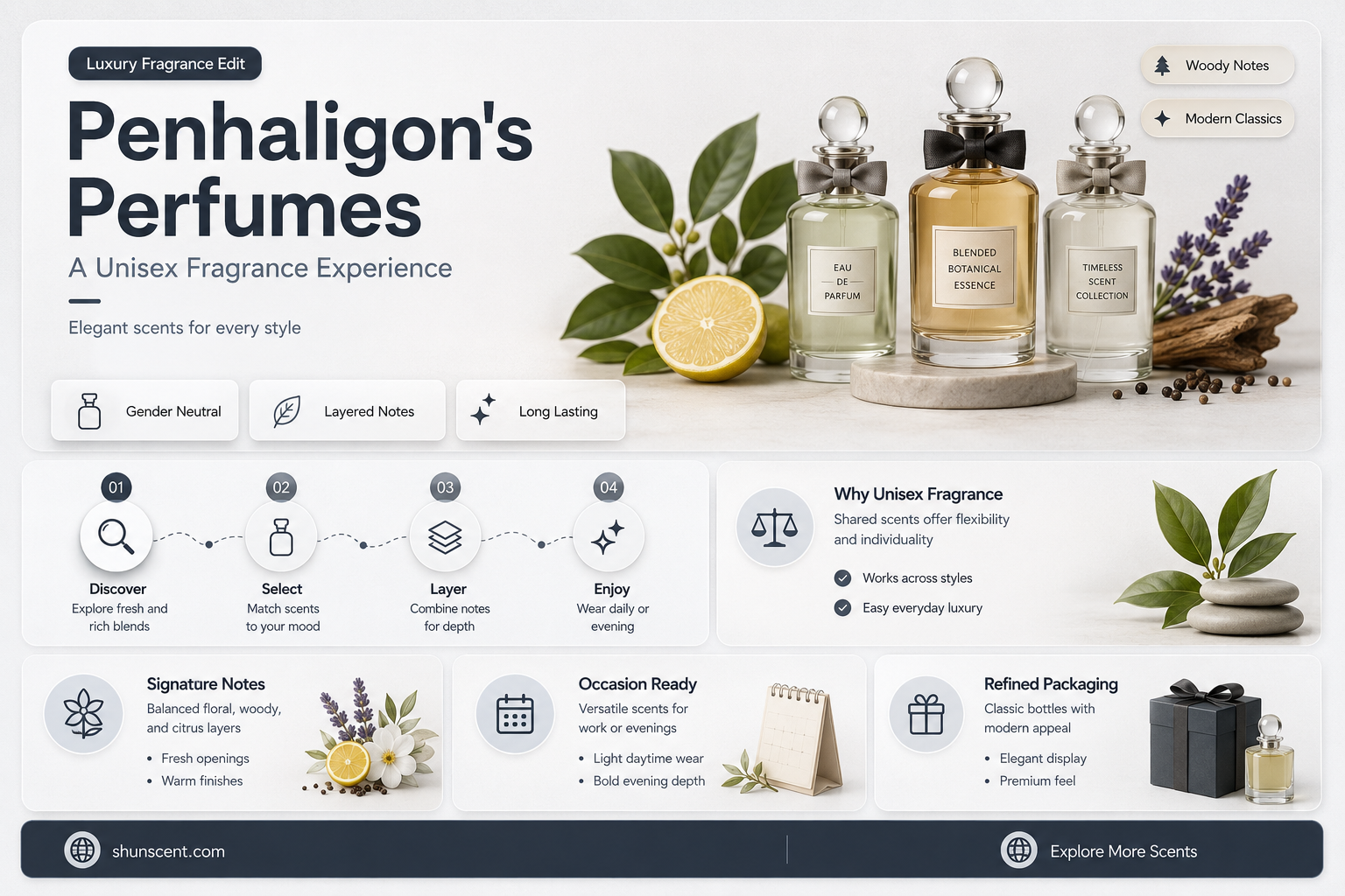 are penhaligon