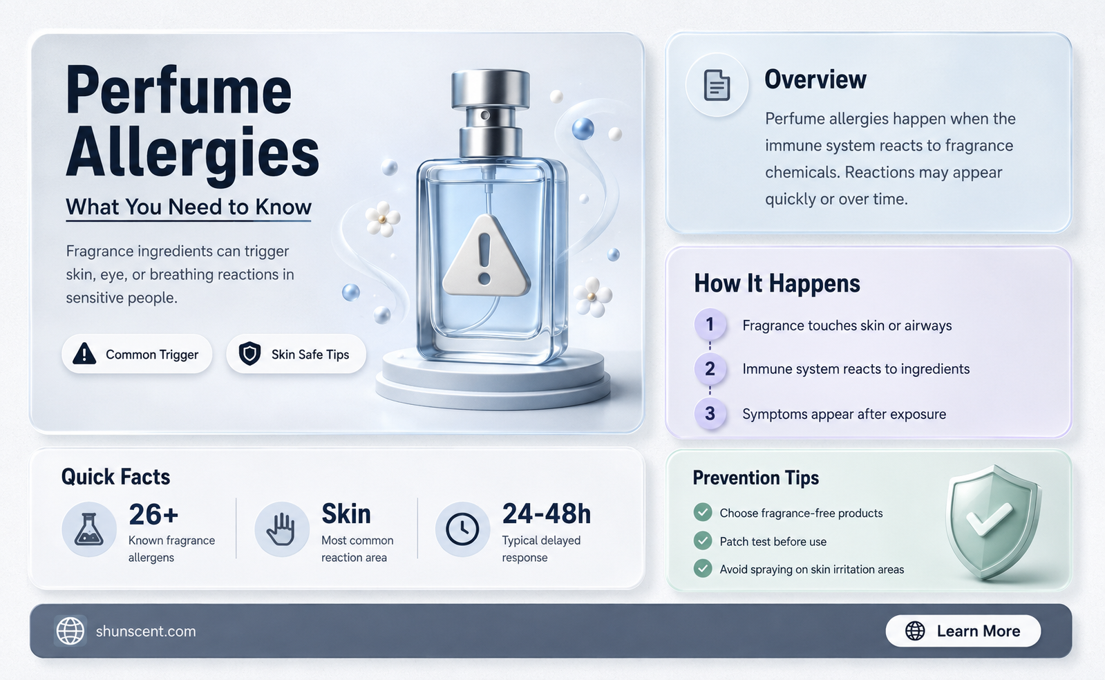 are people allergic to perfume