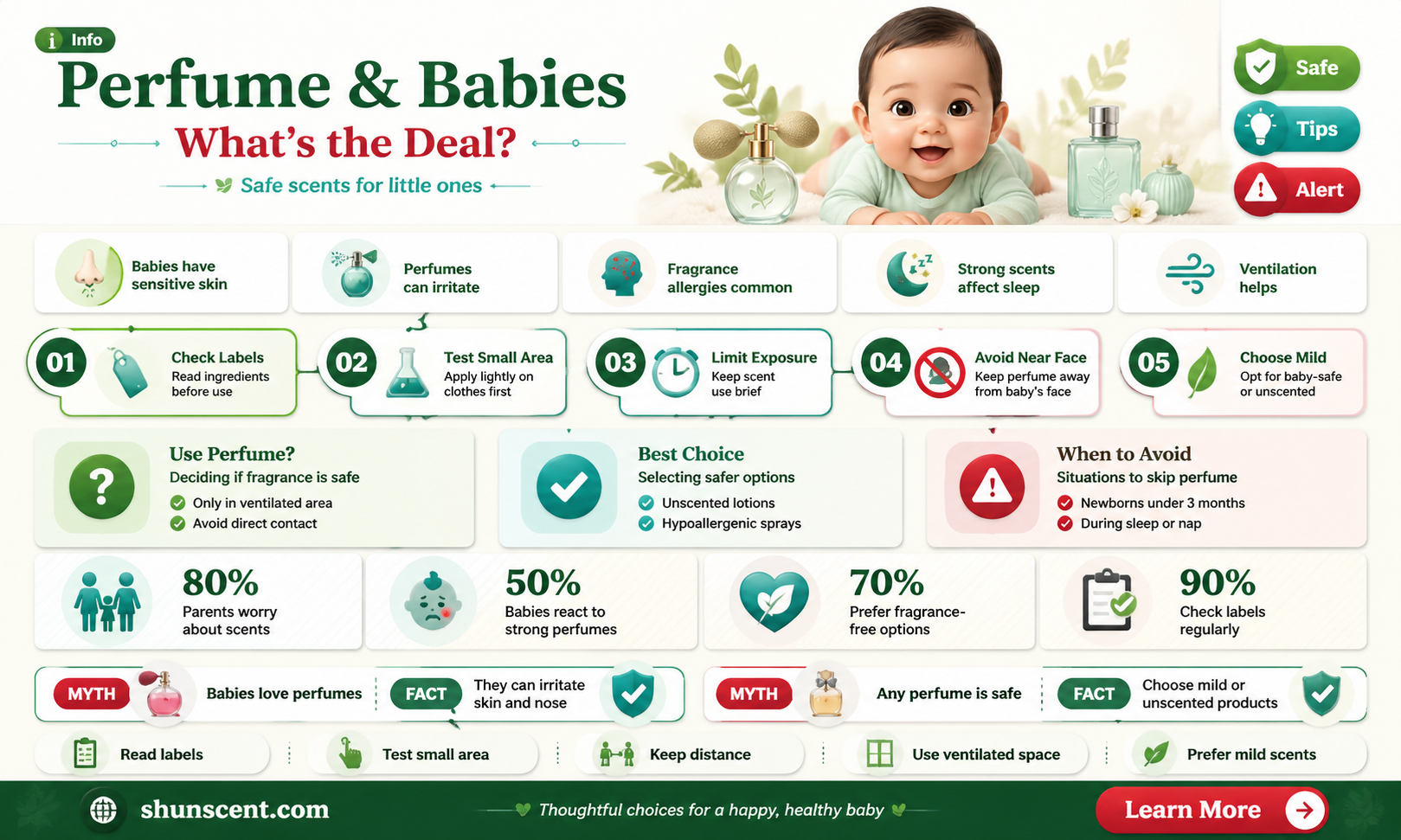 are babies bothered by perfume