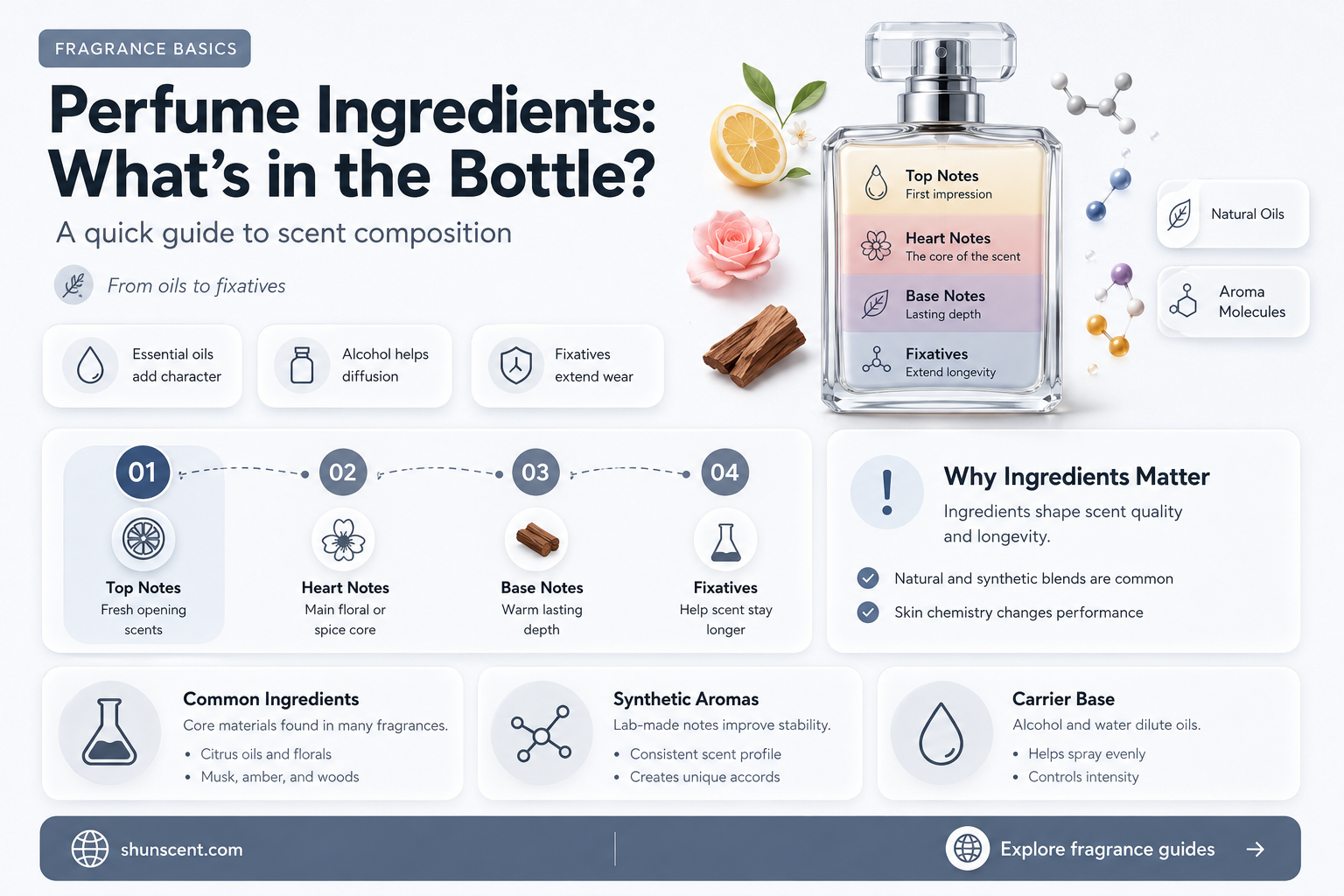 are perfumes labeled with ingredients for allergies