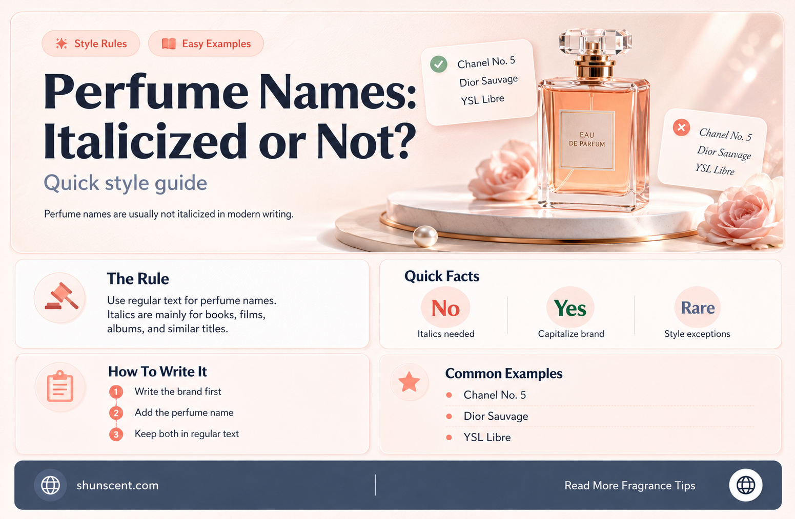 are perfume names italicized