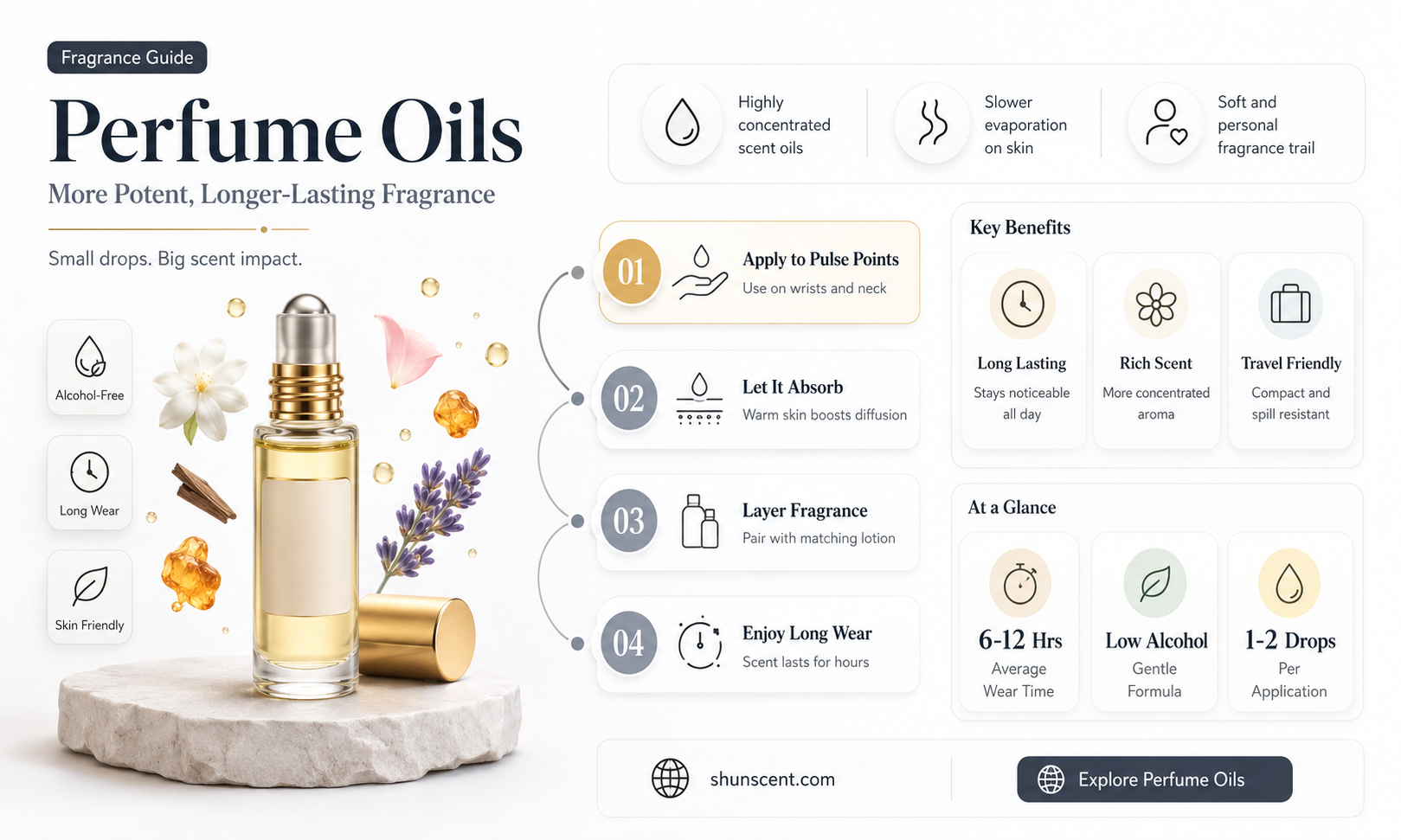 are perfume oils stronger