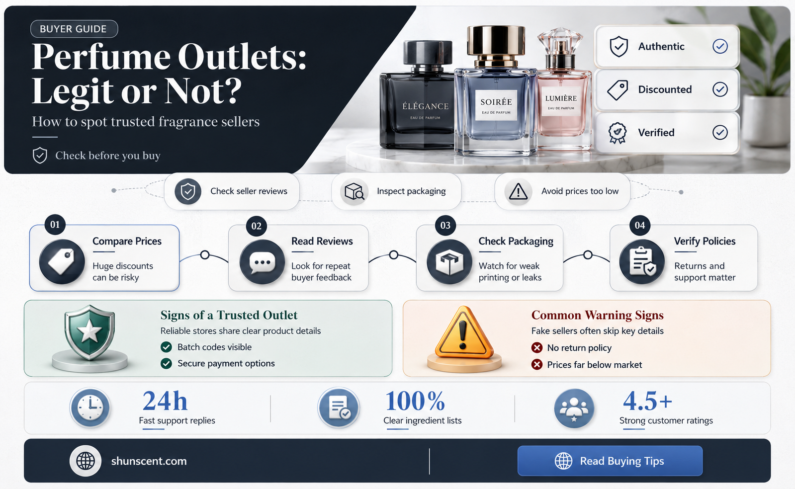 are perfume outlets legit