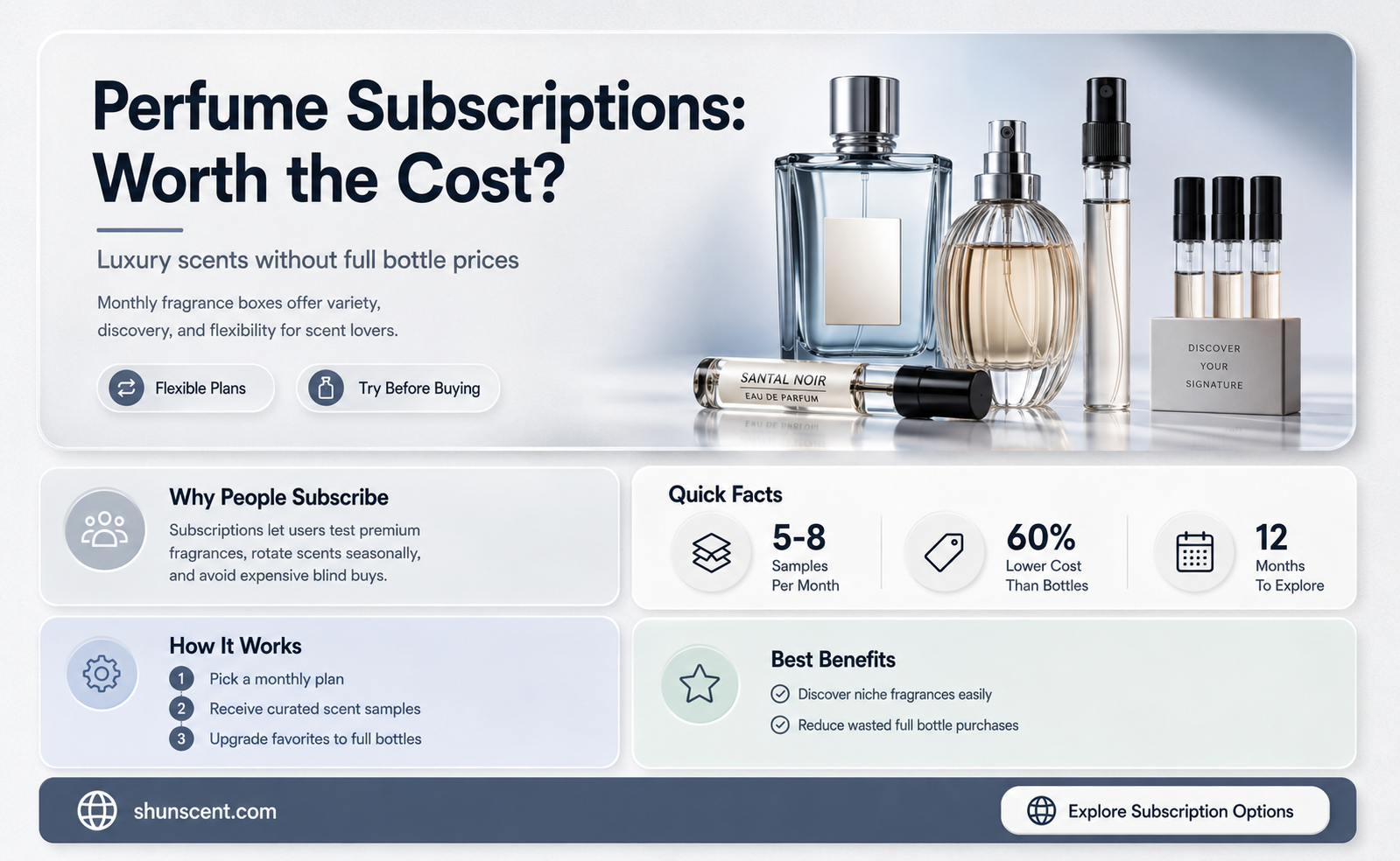 are perfume subscriptions worth it