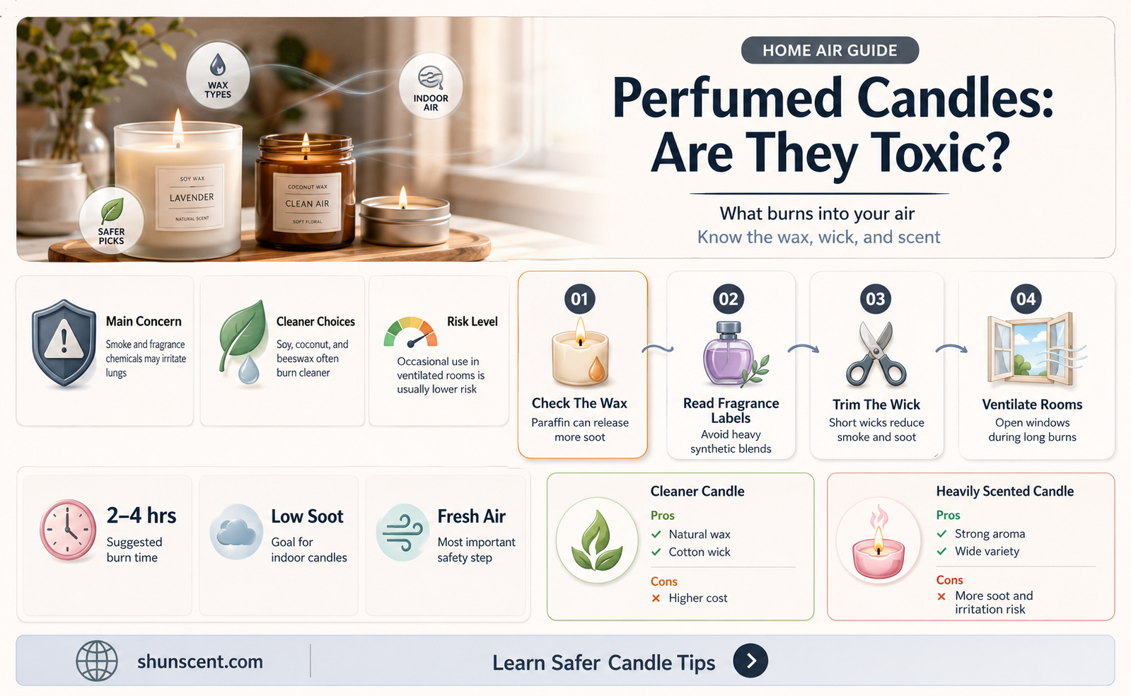 are perfumed candles toxic