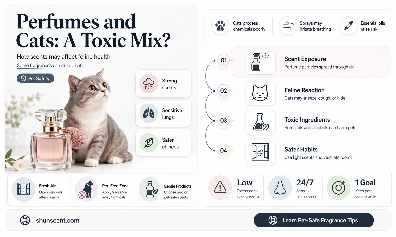 are perfumes toxic to cats