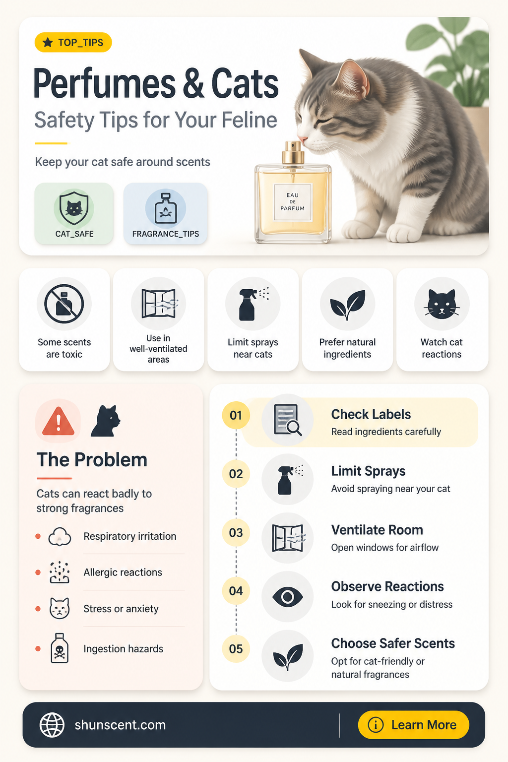 are cats allergic to perfume