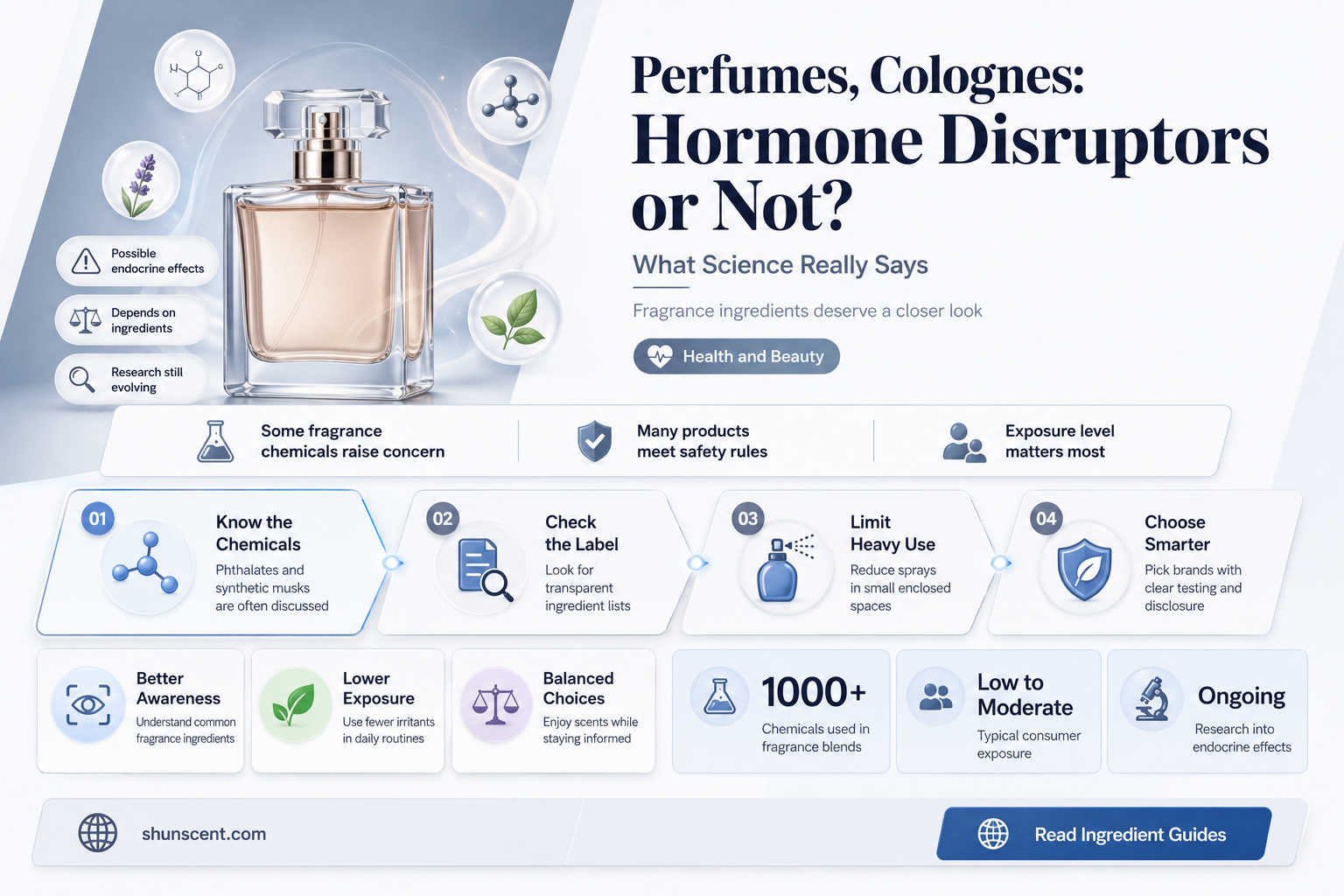 are perfumes and colognes hormone disruptors