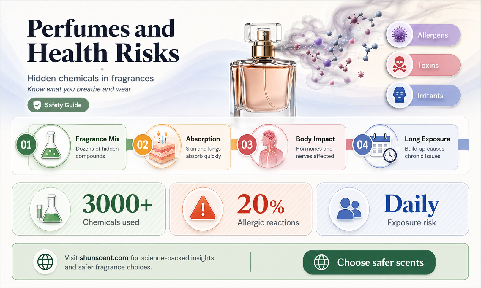 are perfumes bad for health