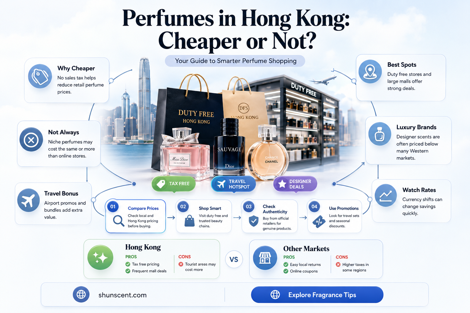 are perfumes cheaper in hong kong