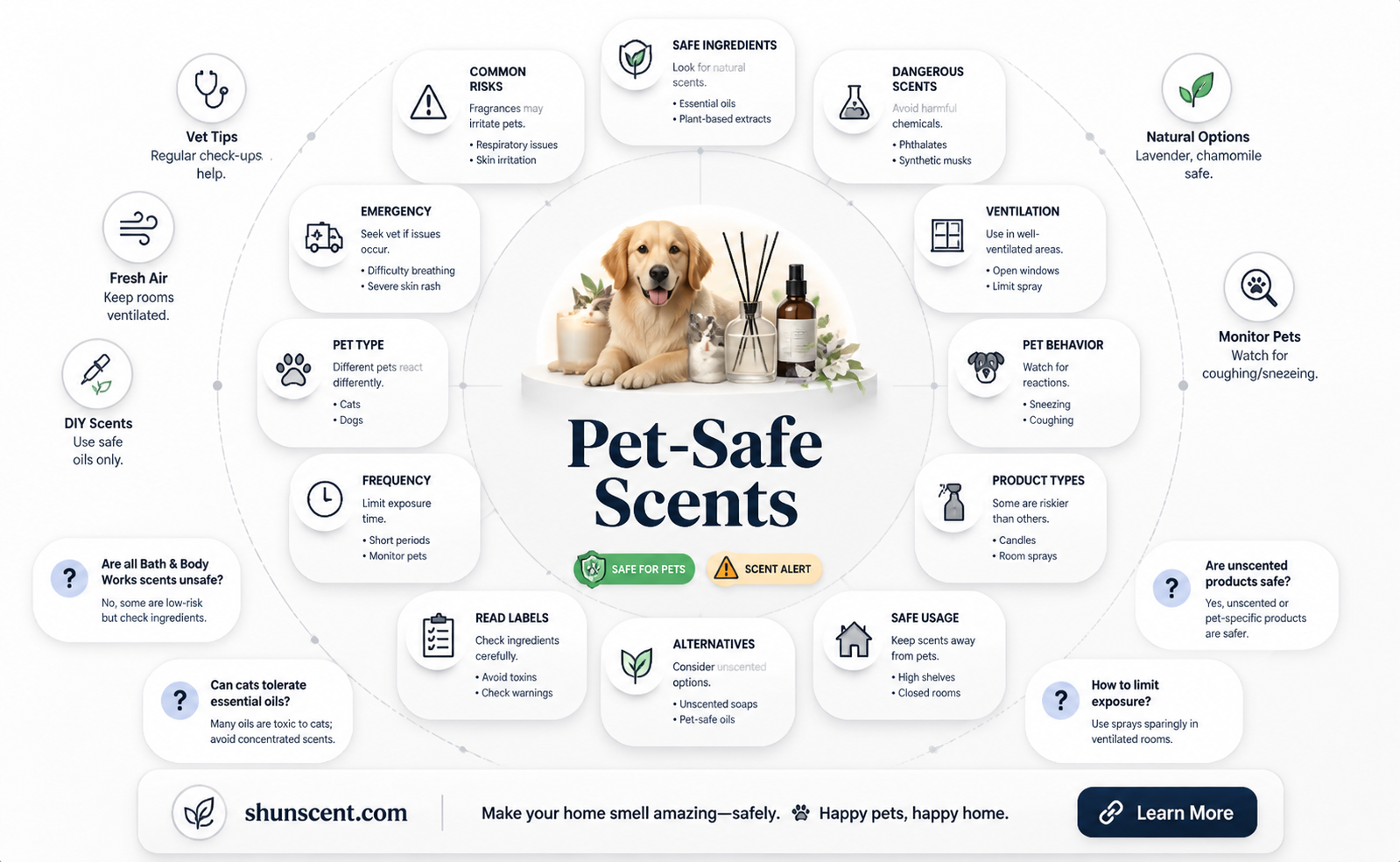 are bath and body works scents safe for pets