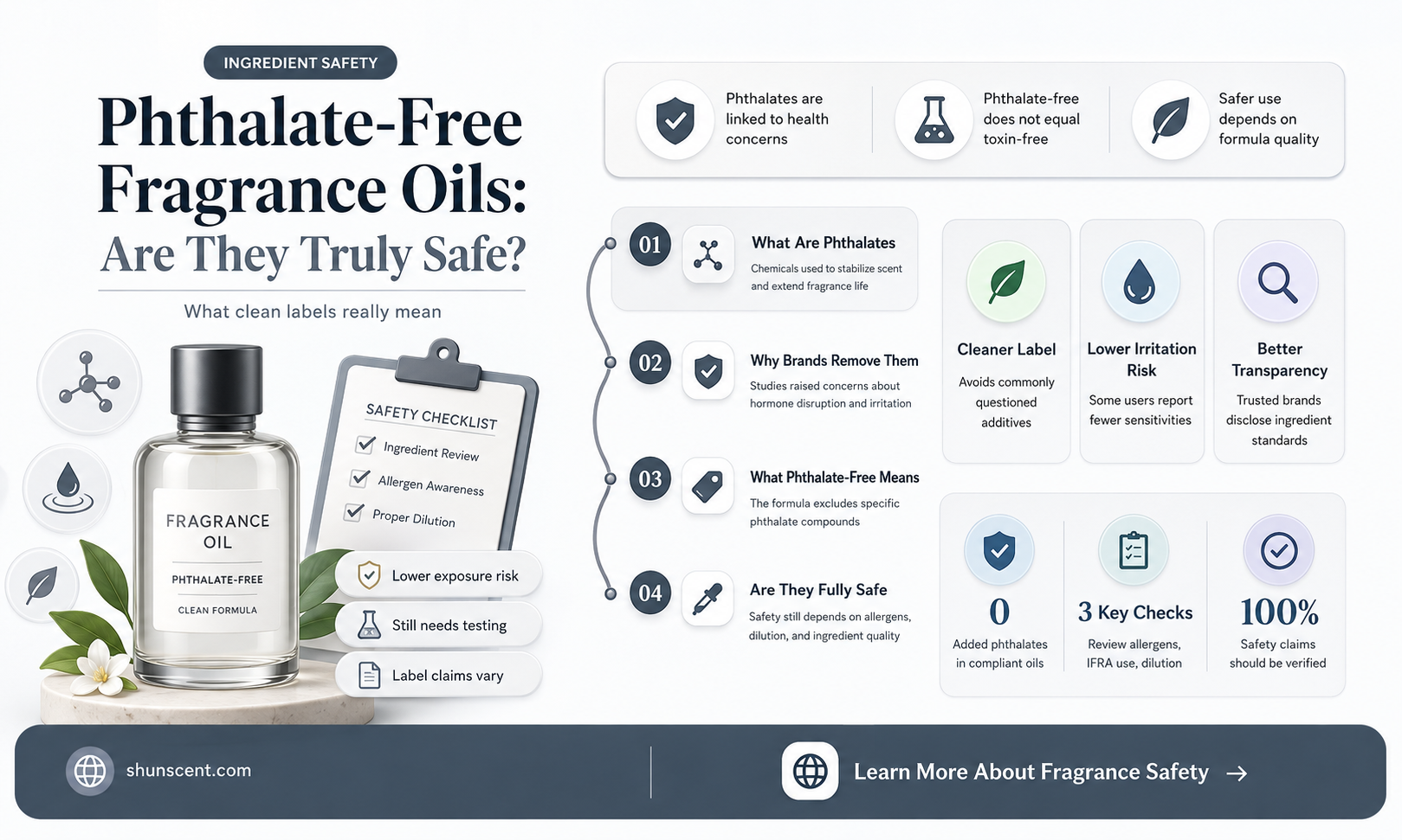 are phthalate free fragrance oils safe