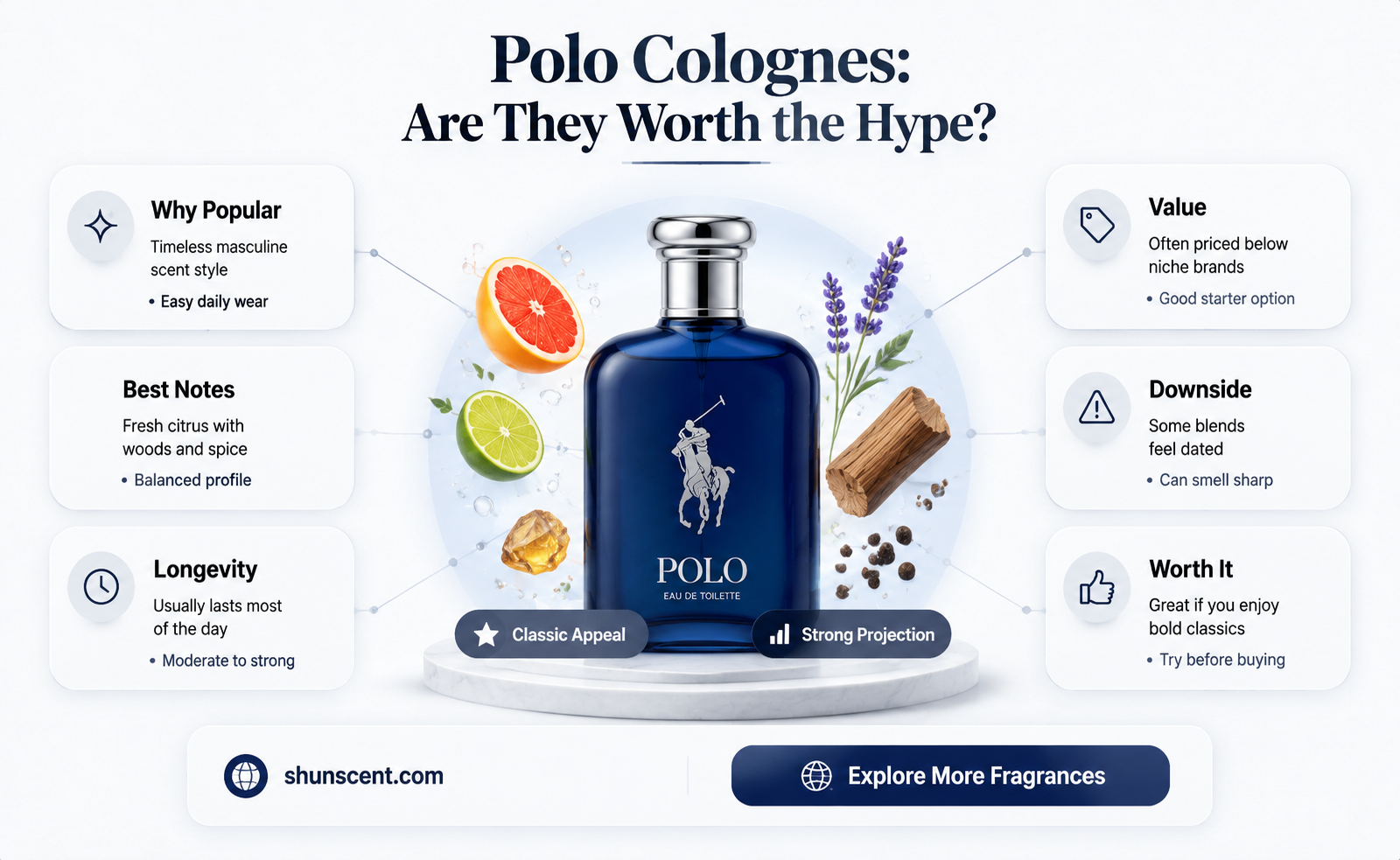 are polo colognes good