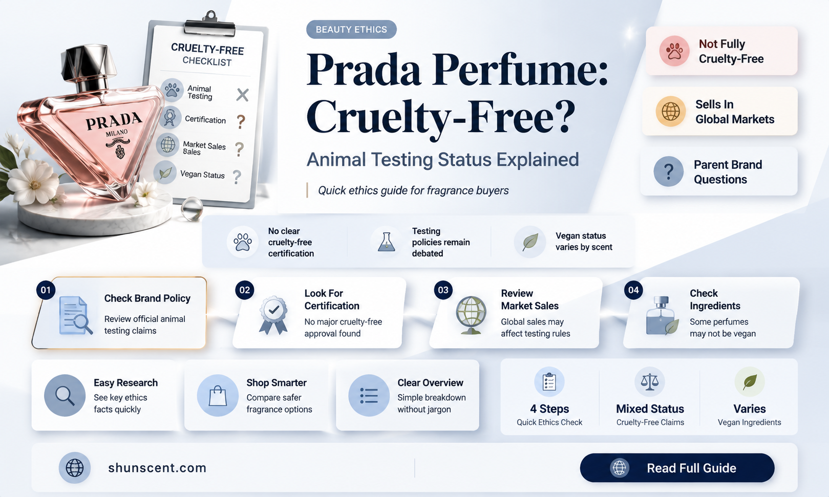 are prada perfumes cruelty free