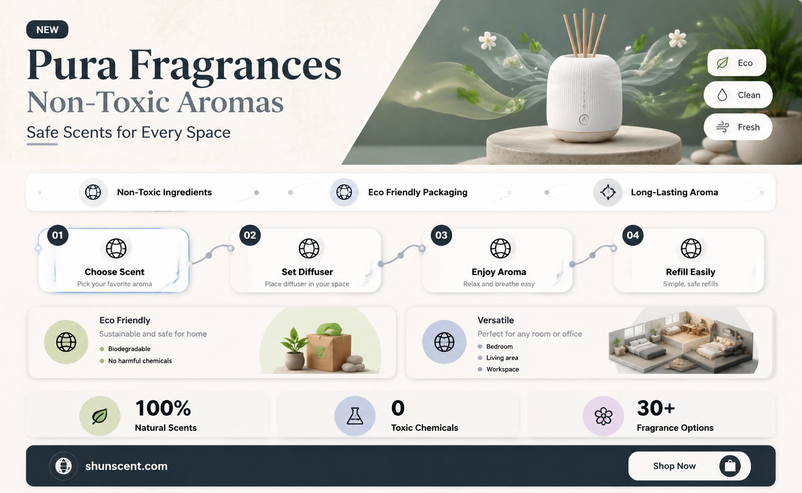 are pura fragrances non toxic