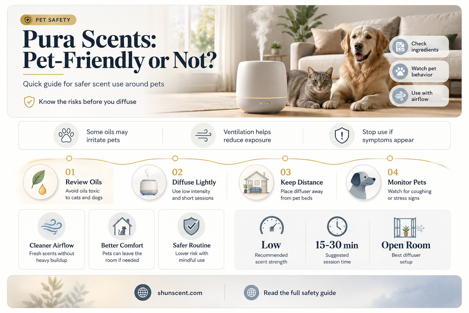 are pura scents safe for dogs