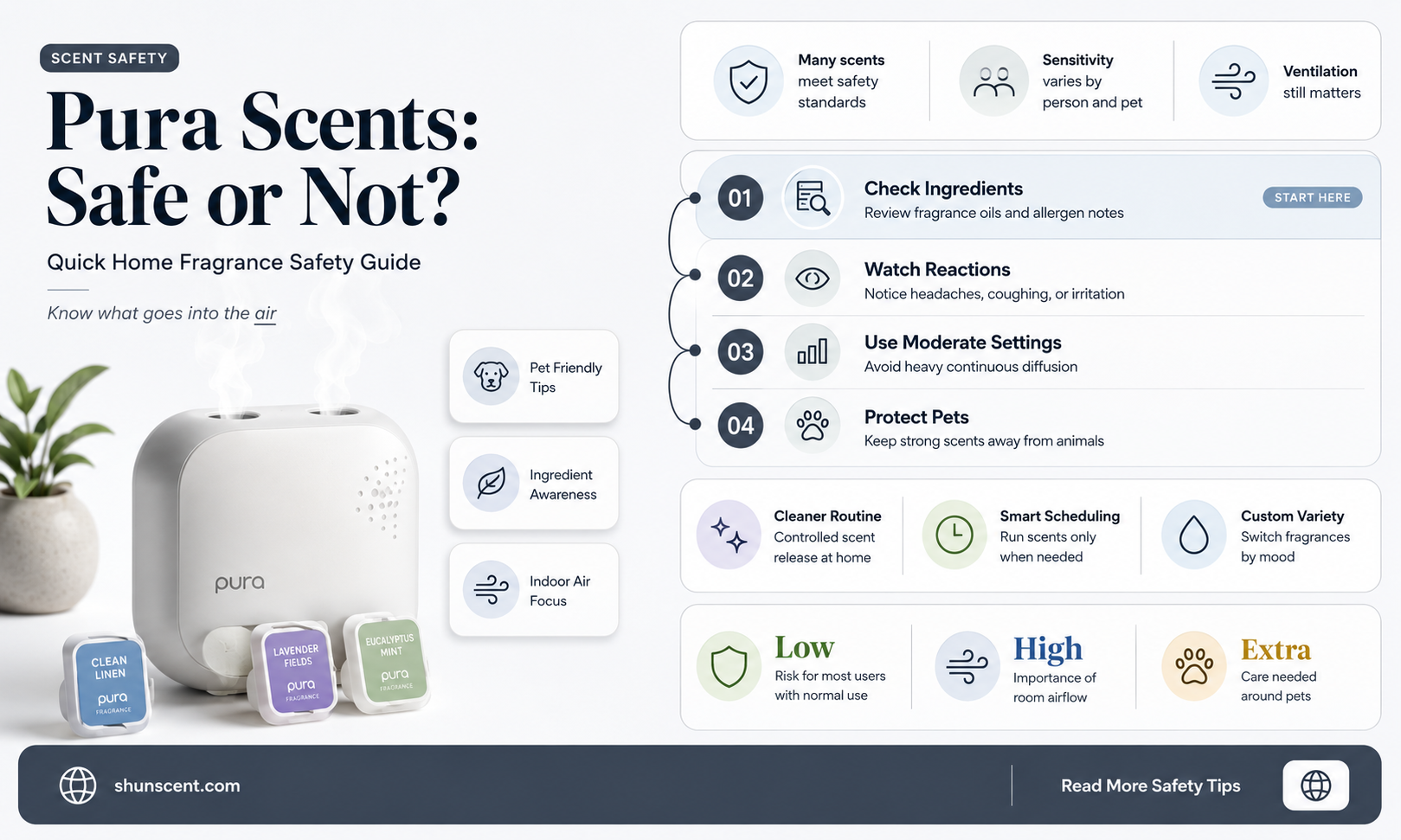 are pura scents safe