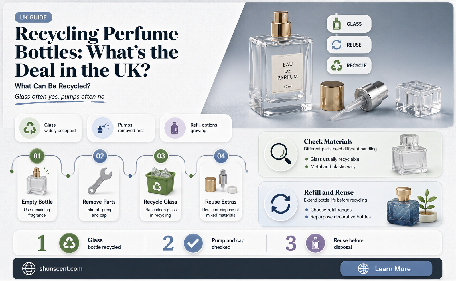 are perfume bottles recyclable uk