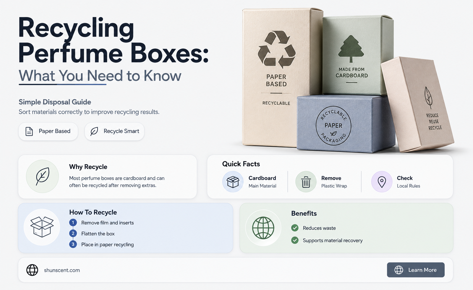 are perfume boxes recyclable
