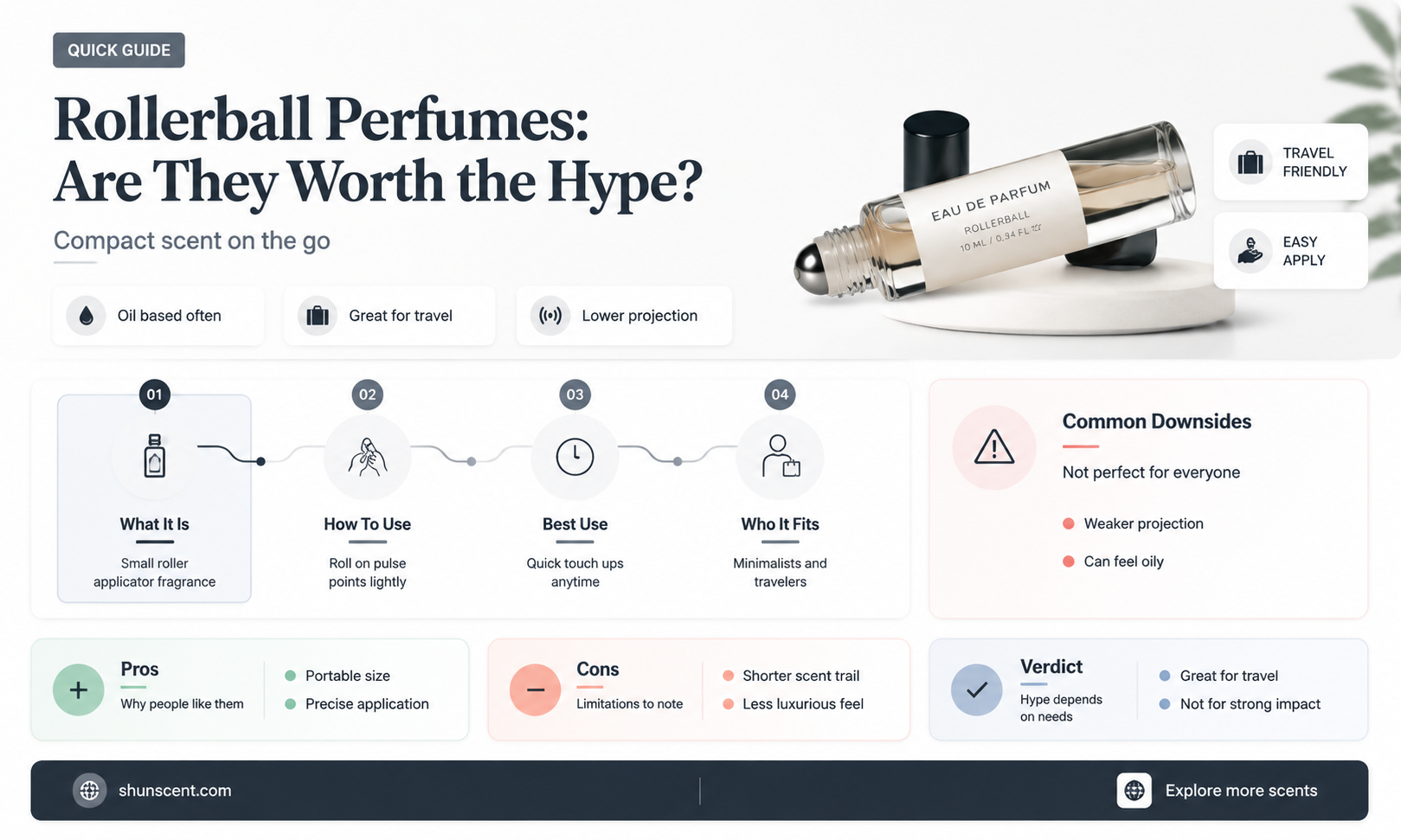are rollerball perfumes worth it