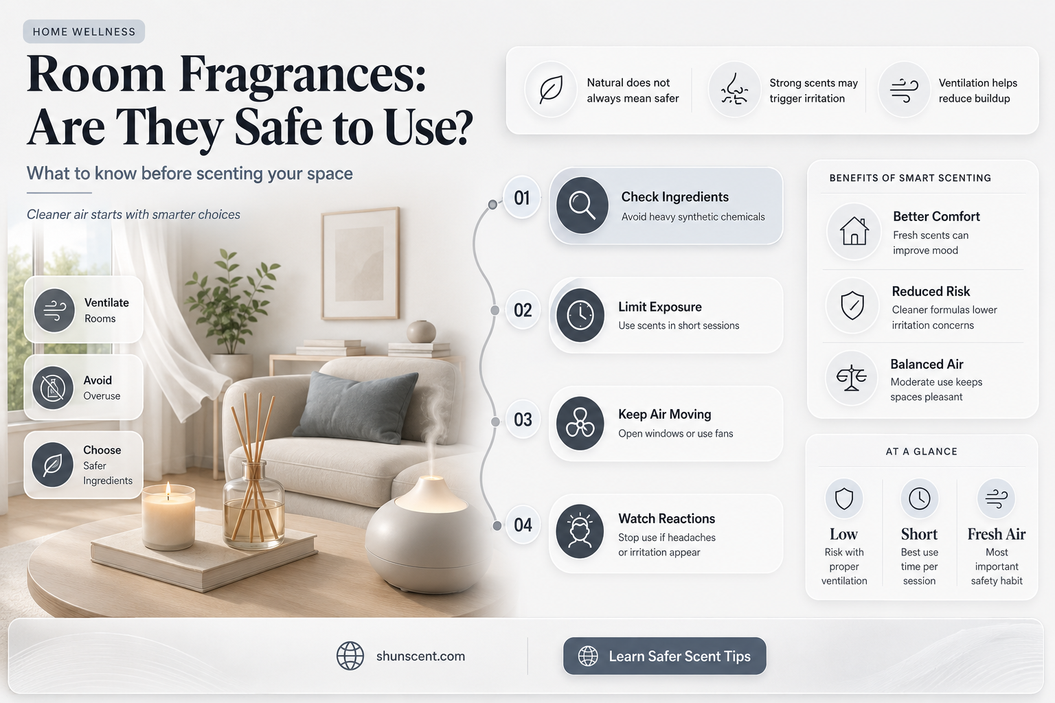 are room fragrances safe