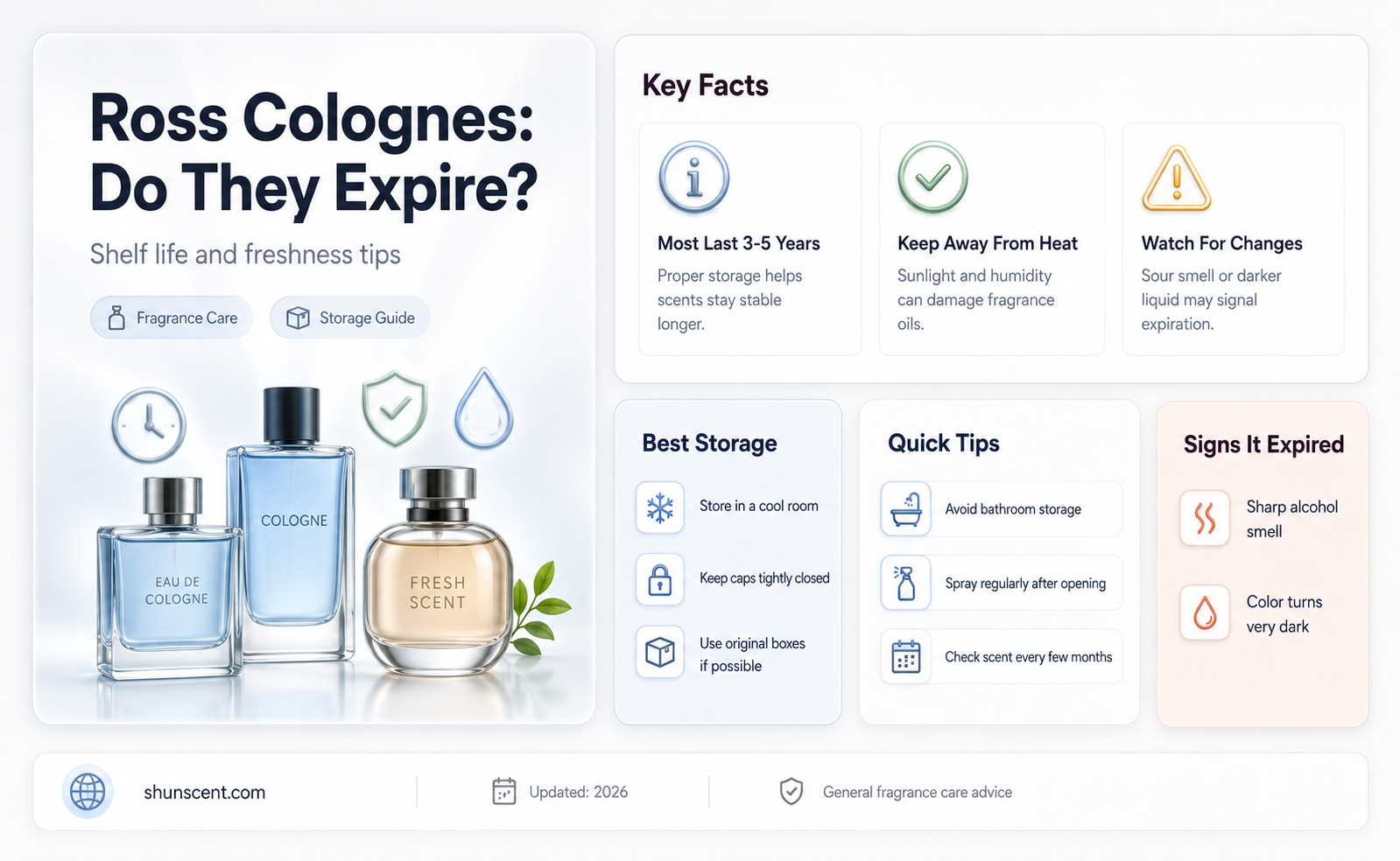 are ross colognes expired