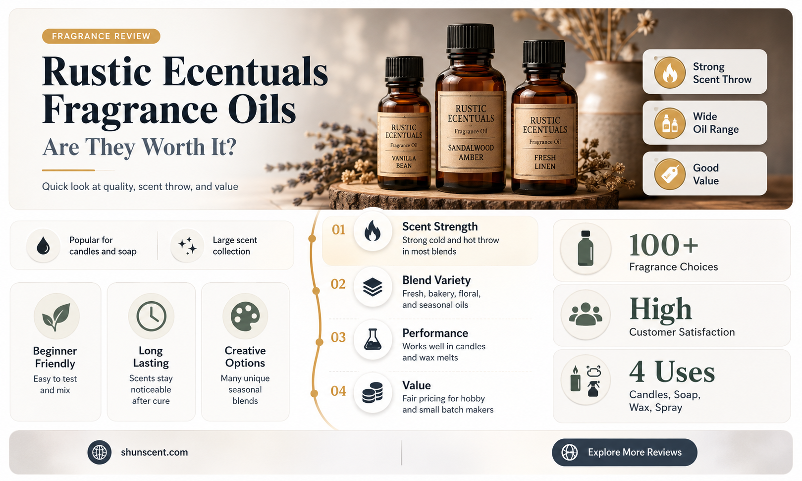 are rustic escentuals fragrance oils good