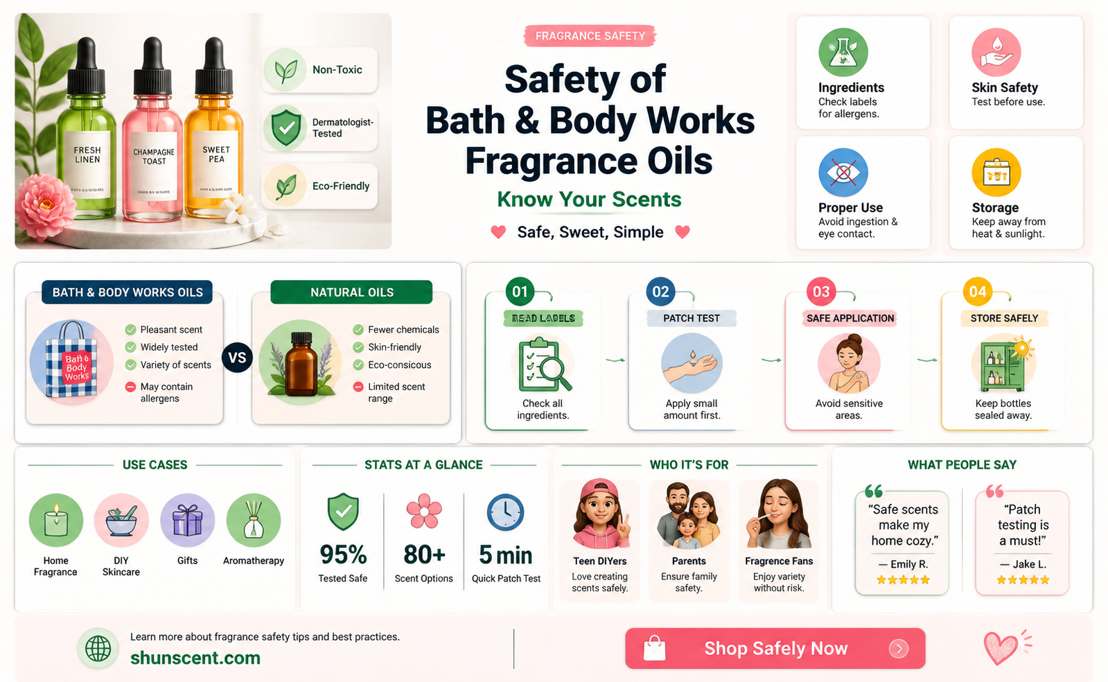 are bath and body works fragrance oils safe