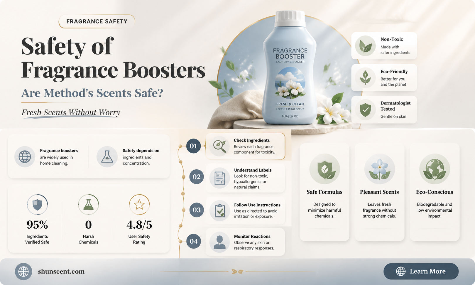 are method fragrance boosters safe