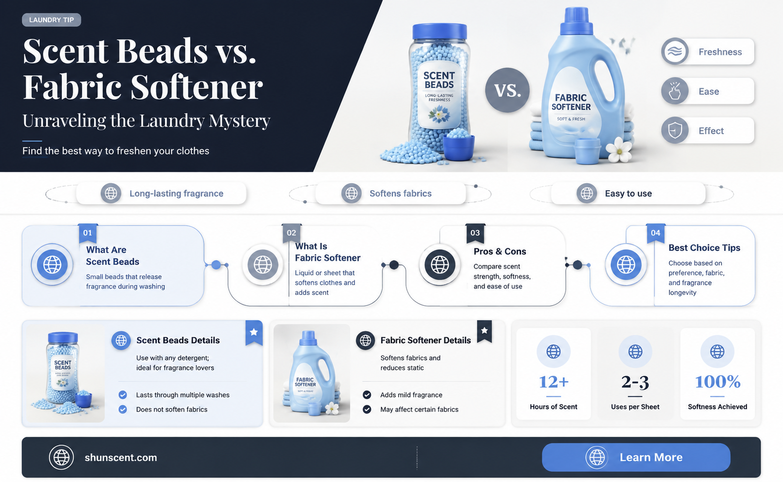 are scent beads fabric softener