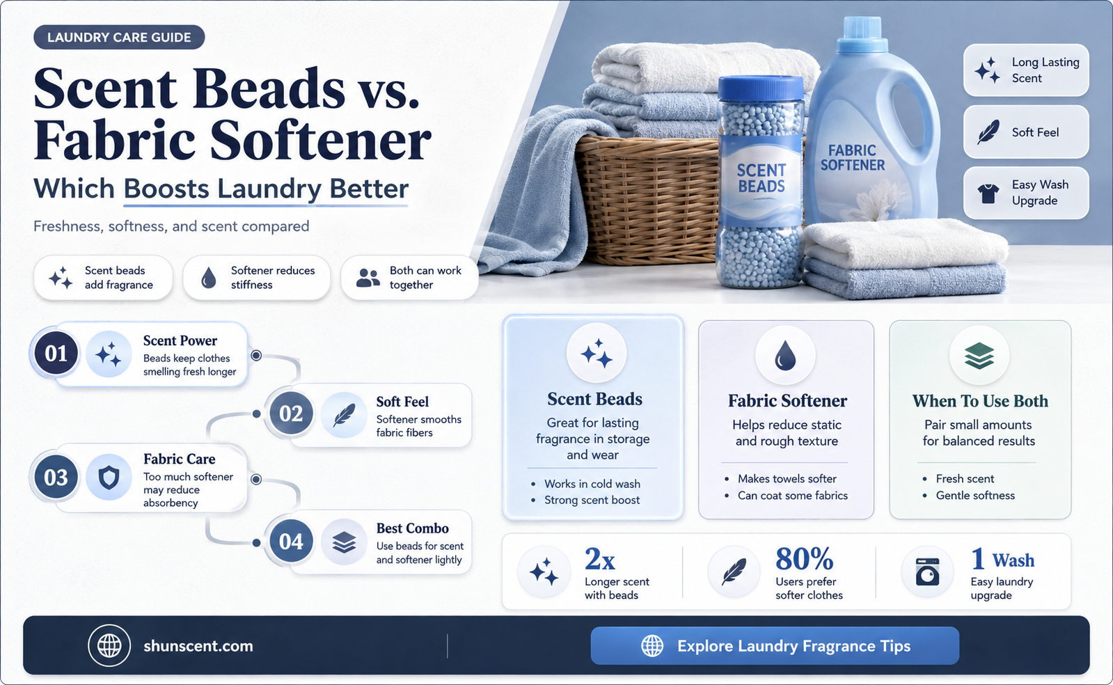 are scent beads better than fabric softener