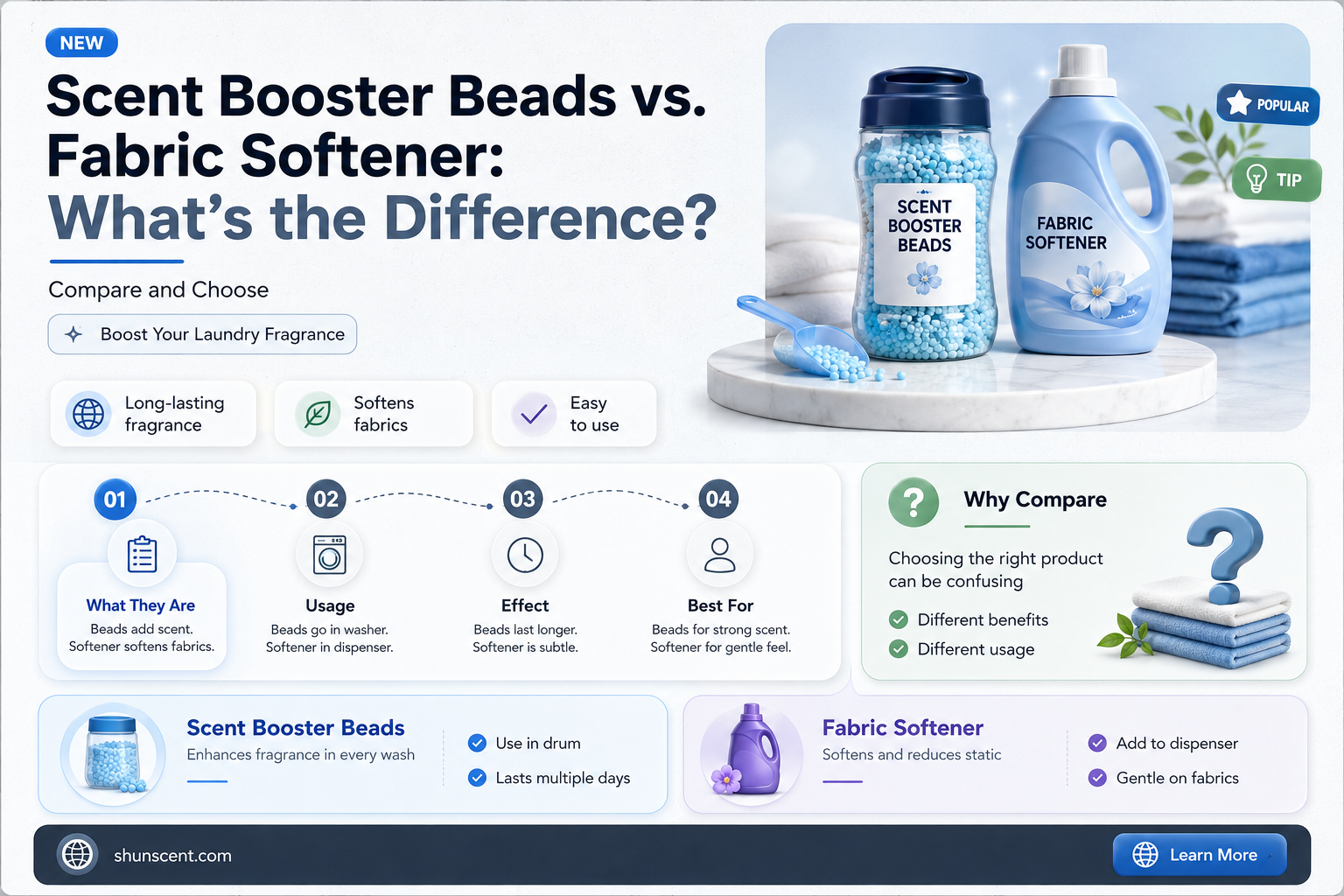 are scent booster beads fabric softener