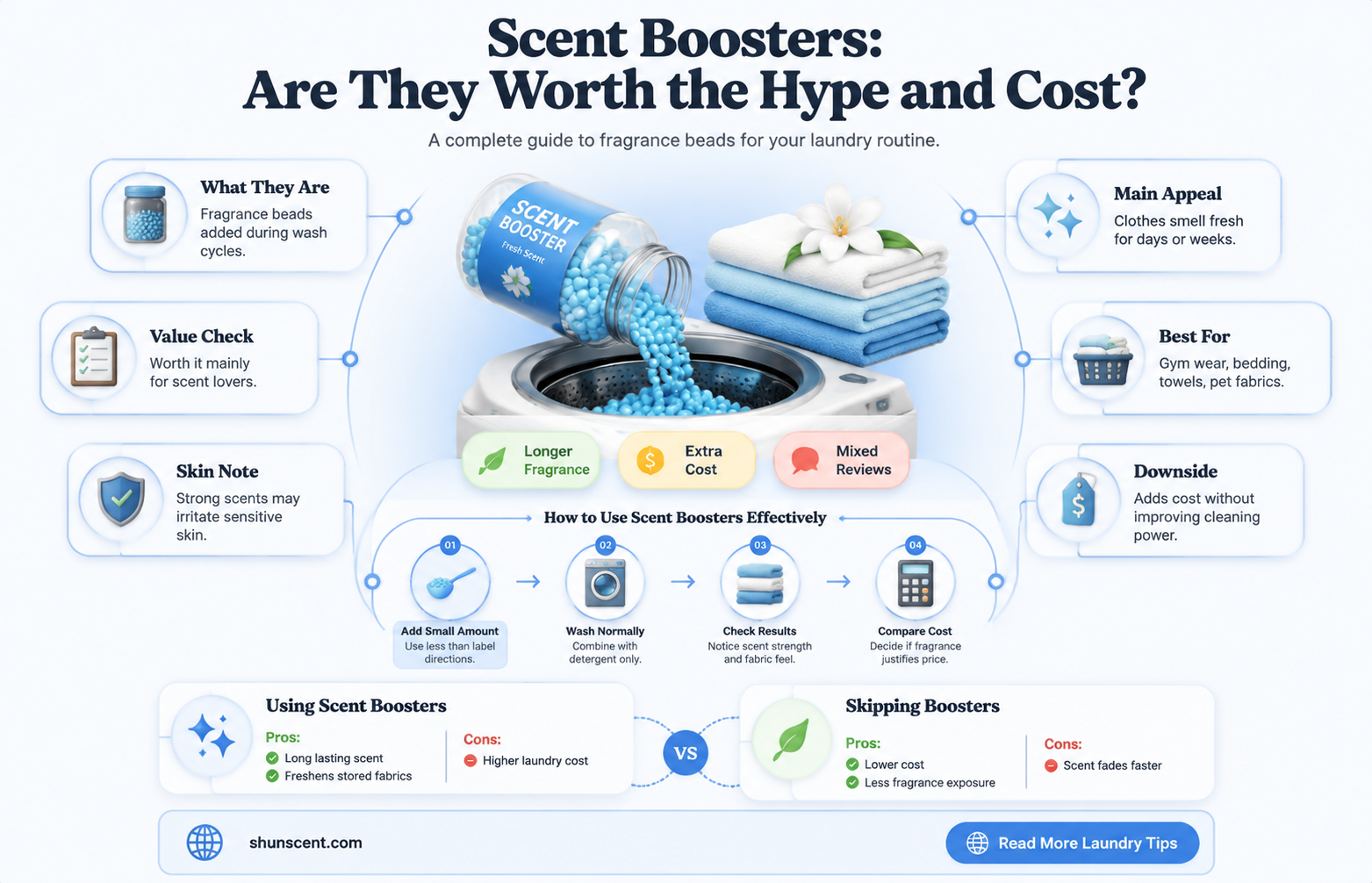 are scent boosters worth it