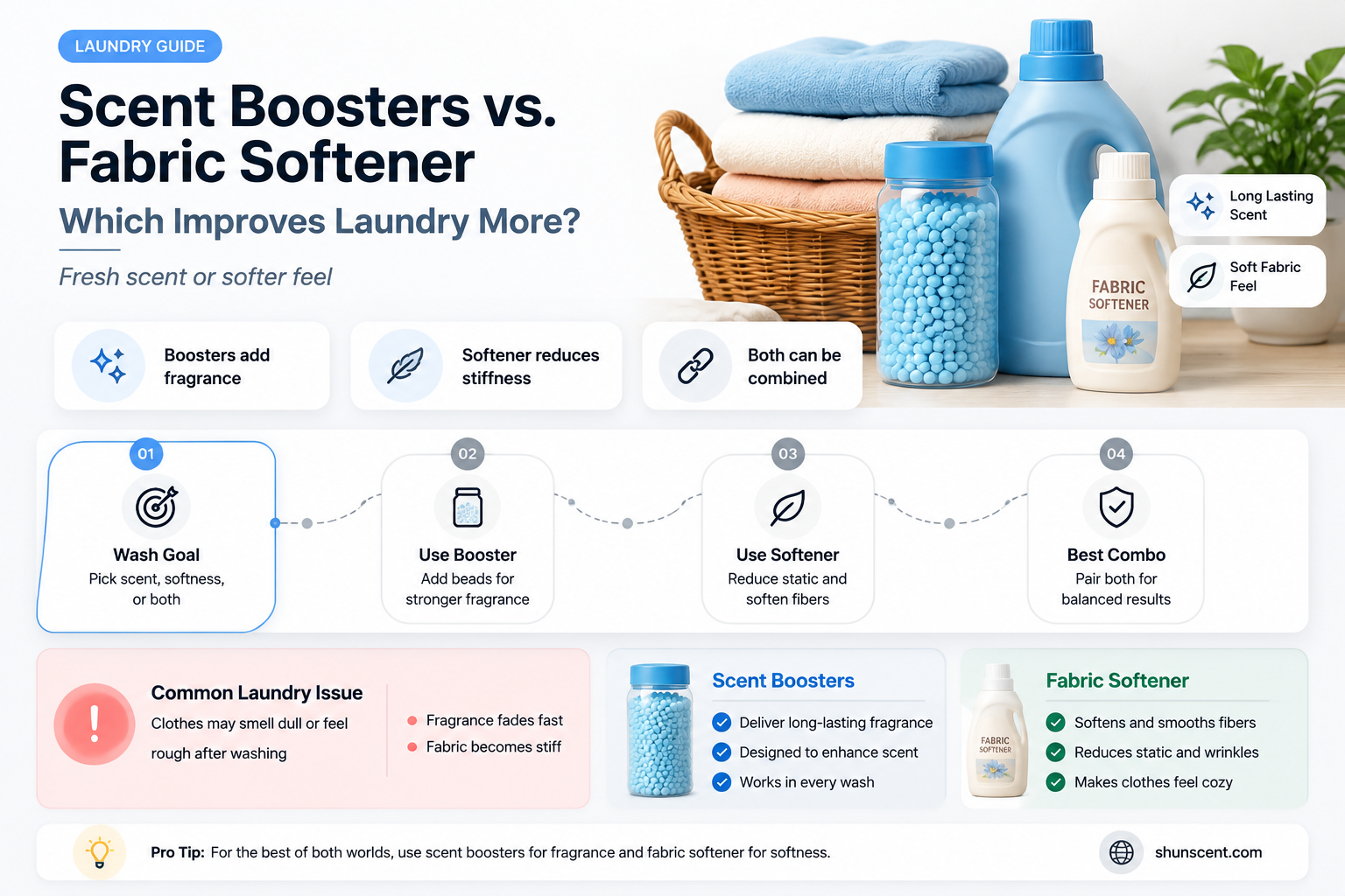 are scent boosters better than fabric softener