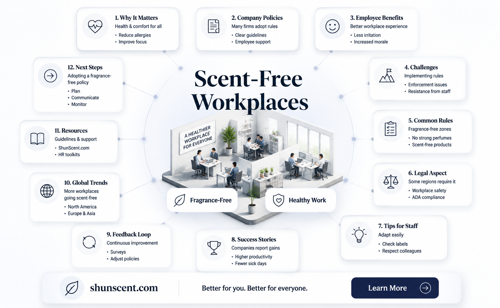 are companies adopting scent free workplace