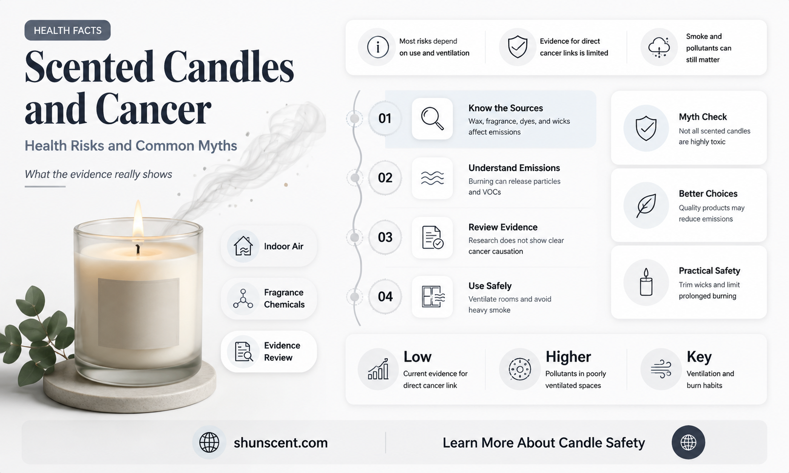 are scented candles cancerous
