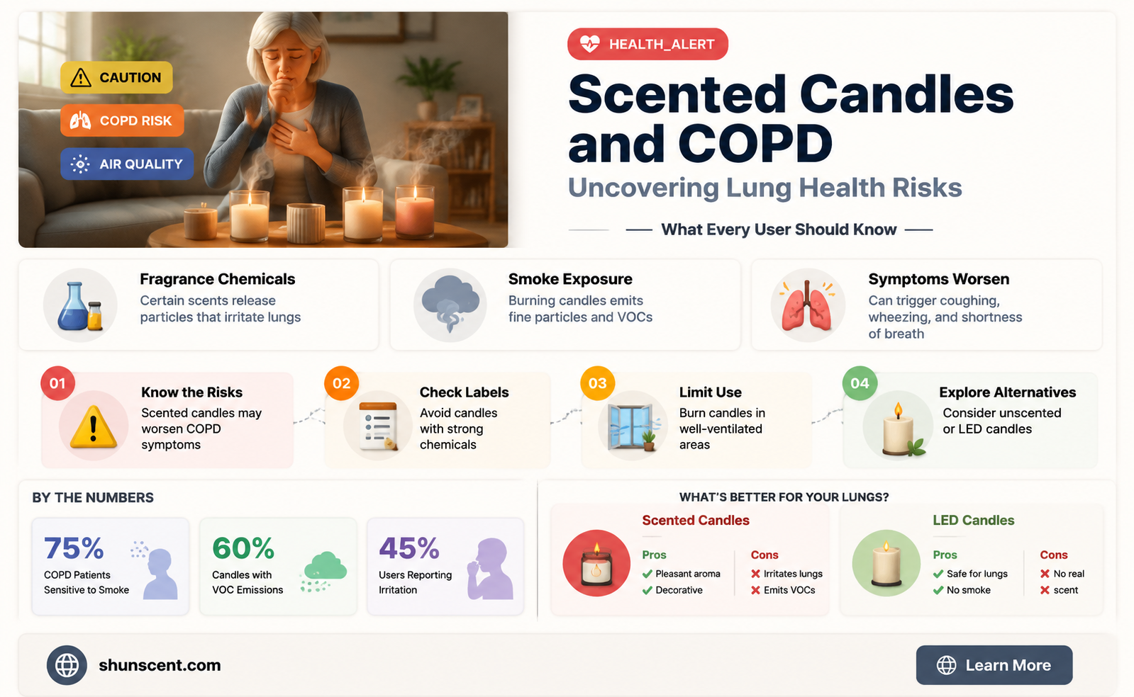 are scented candles bad for copd