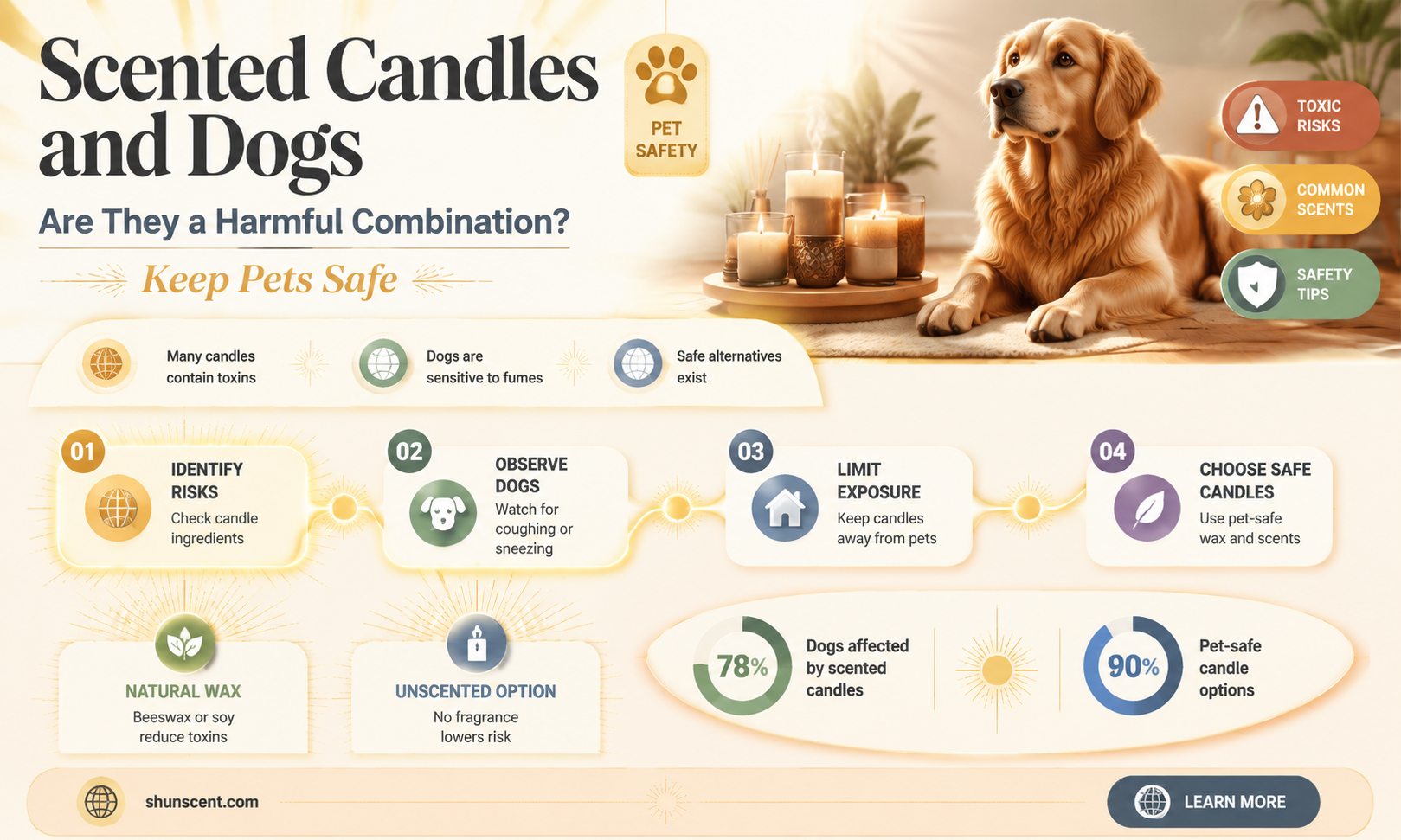 are scented candles bad for dogs